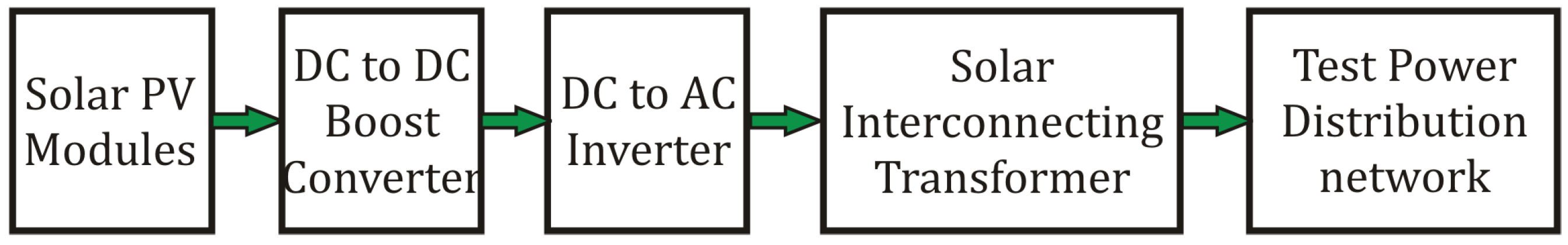 Energies 13 03519 g003