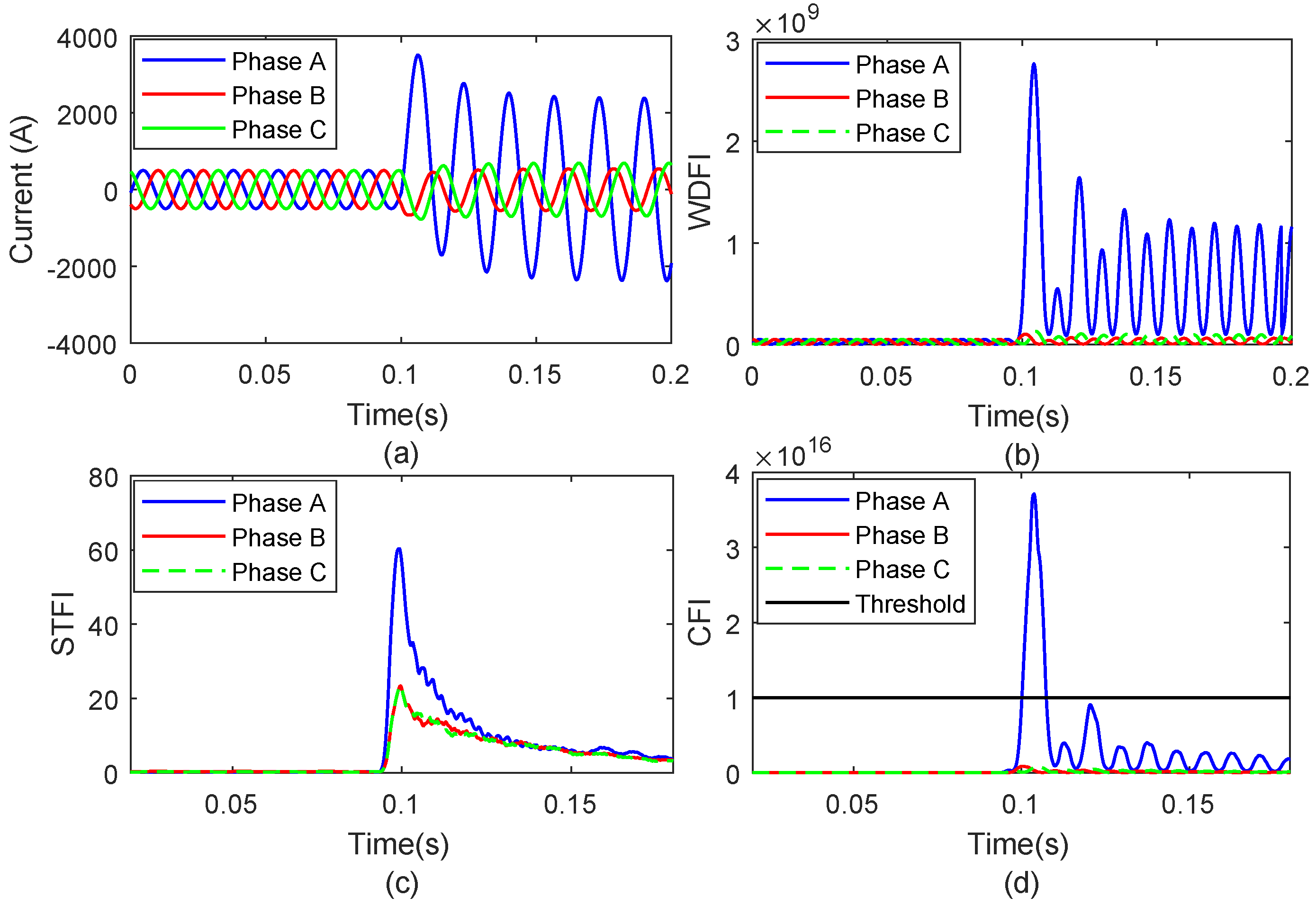 Energies 13 03519 g004