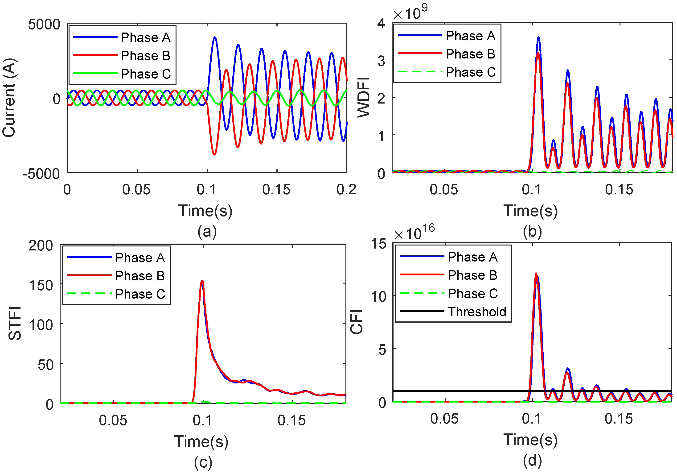 Energies 13 03519 g006