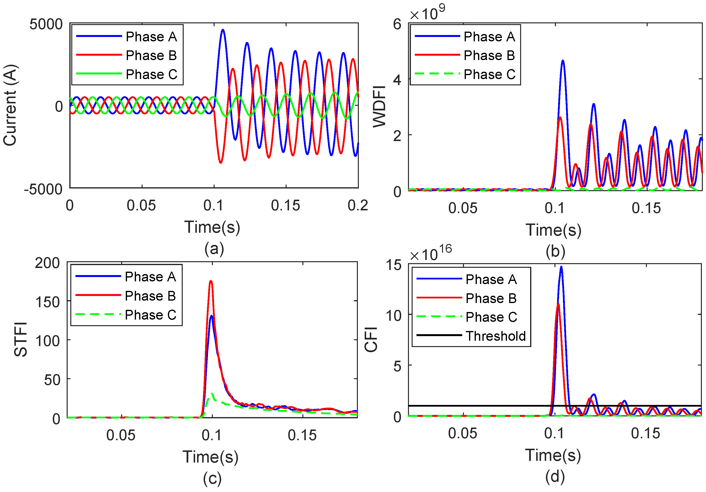 Energies 13 03519 g007