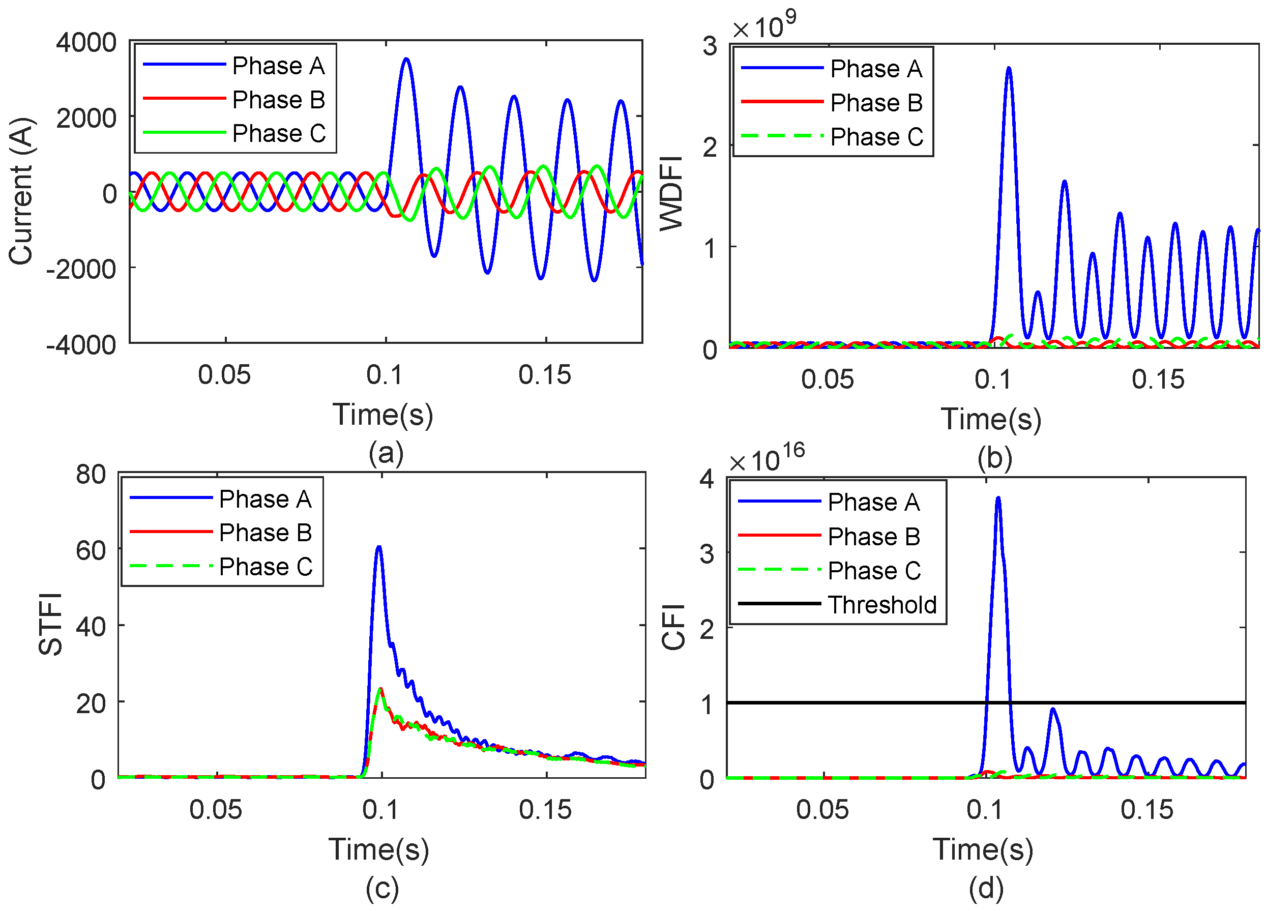 Energies 13 03519 g012