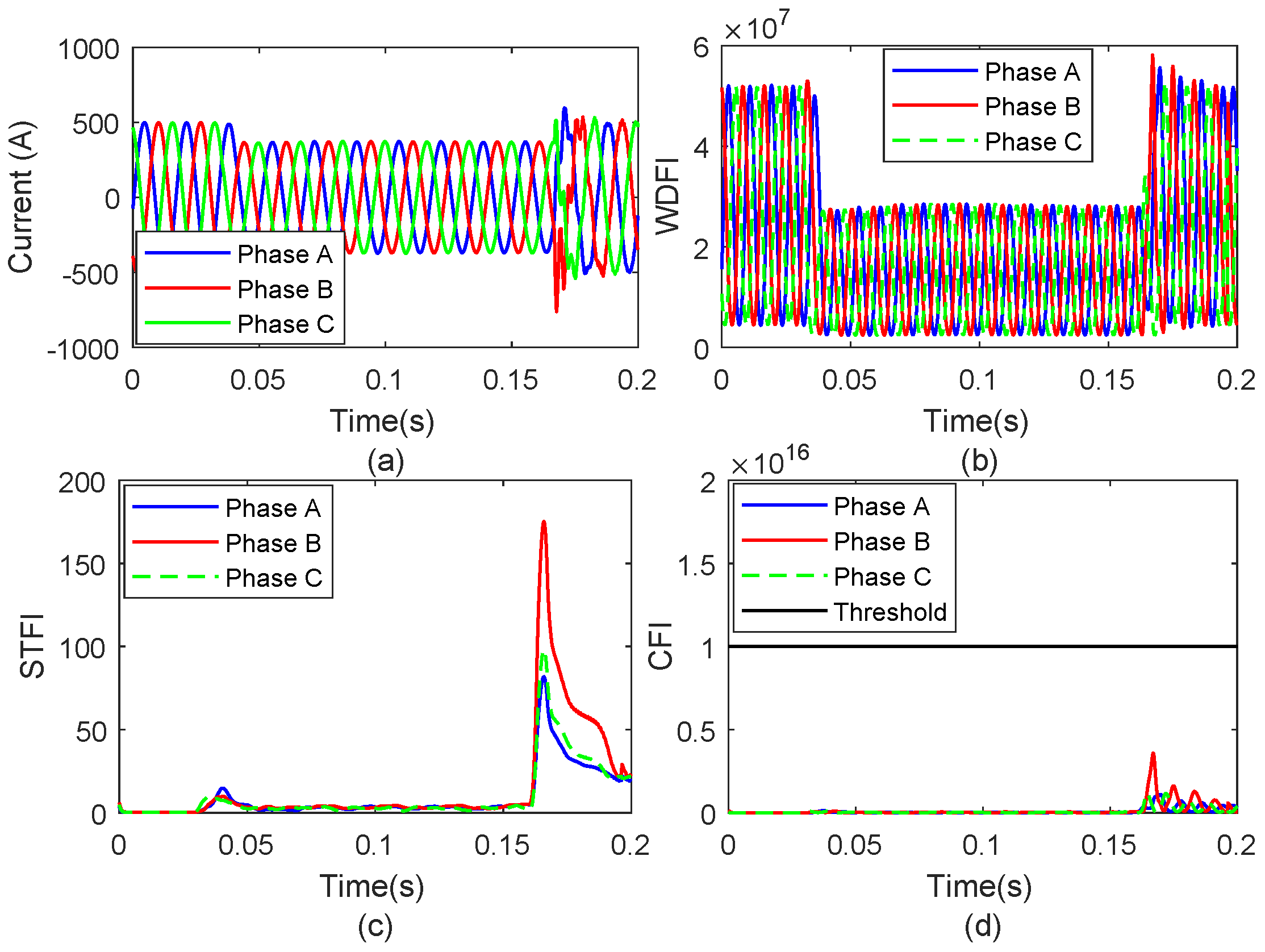 Energies 13 03519 g014