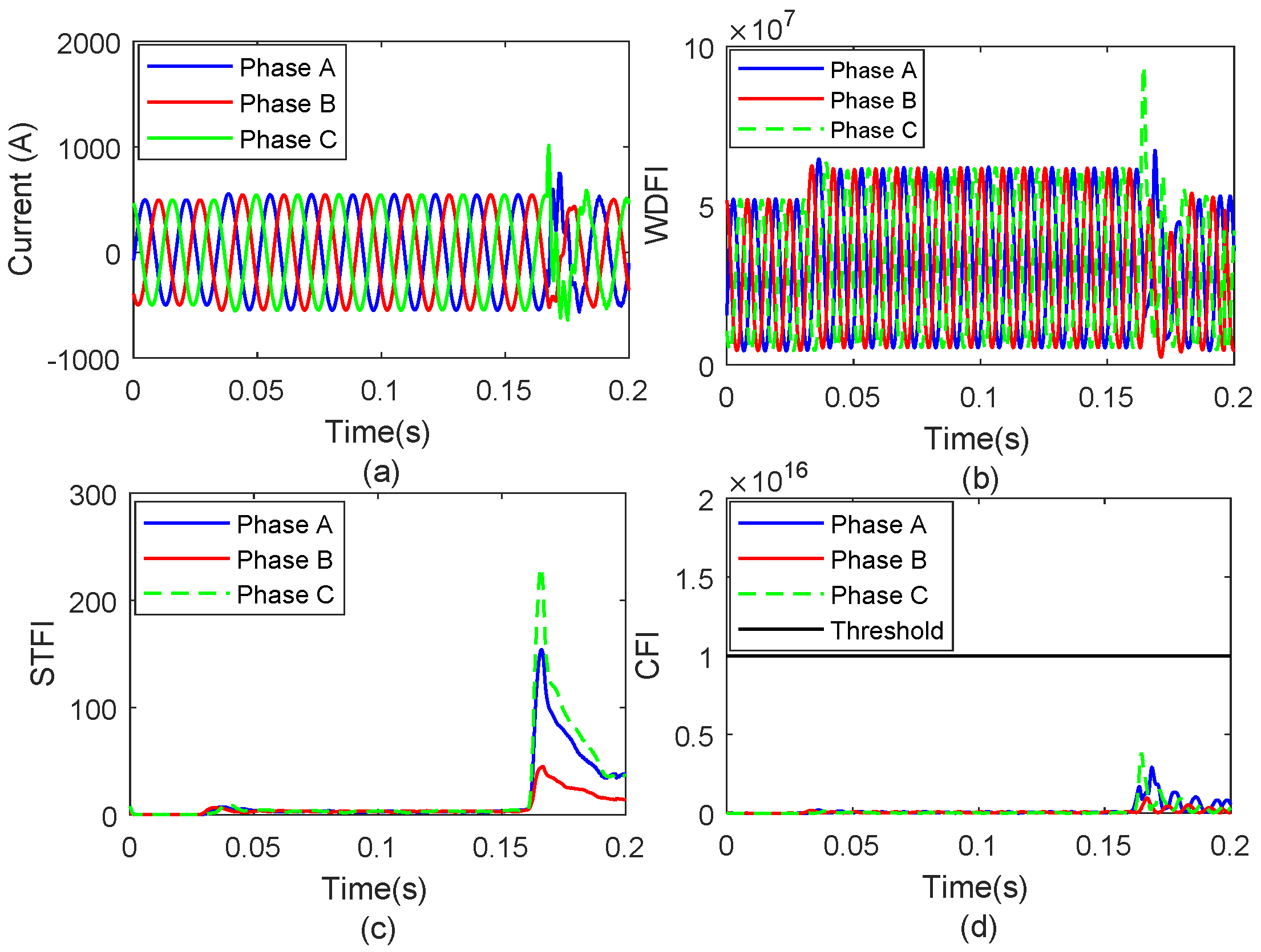 Energies 13 03519 g015