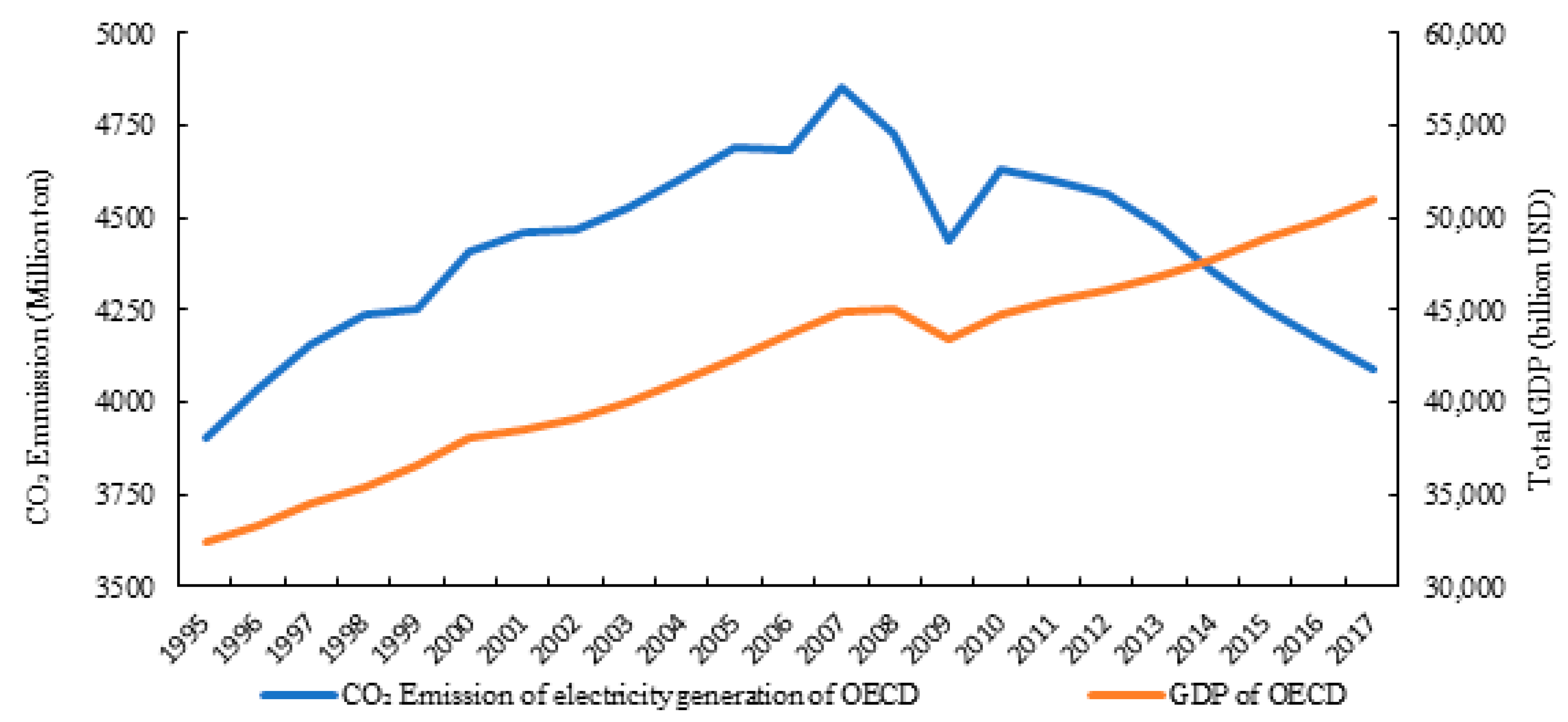 Energies 13 03522 g002