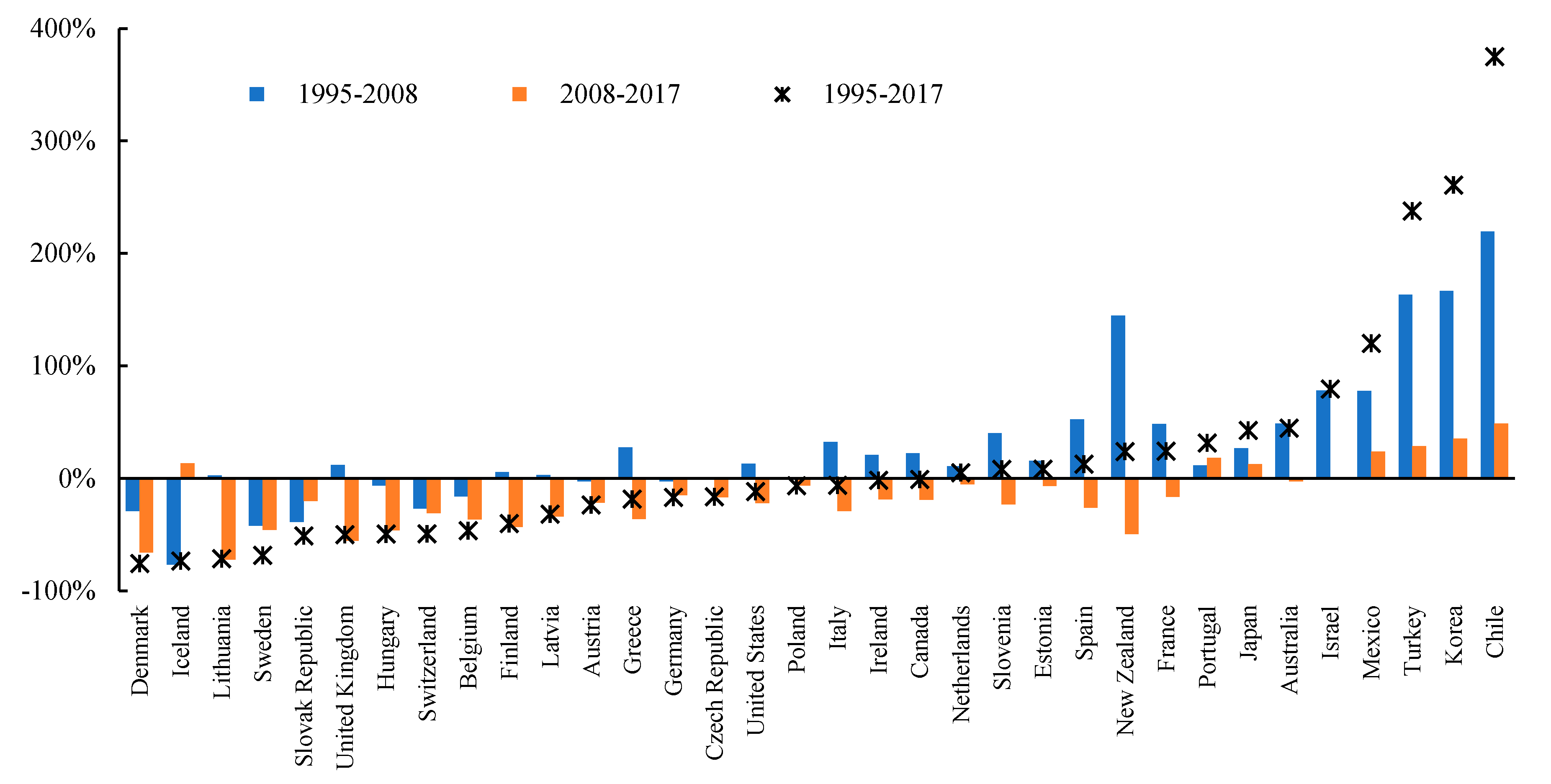 Energies 13 03522 g003