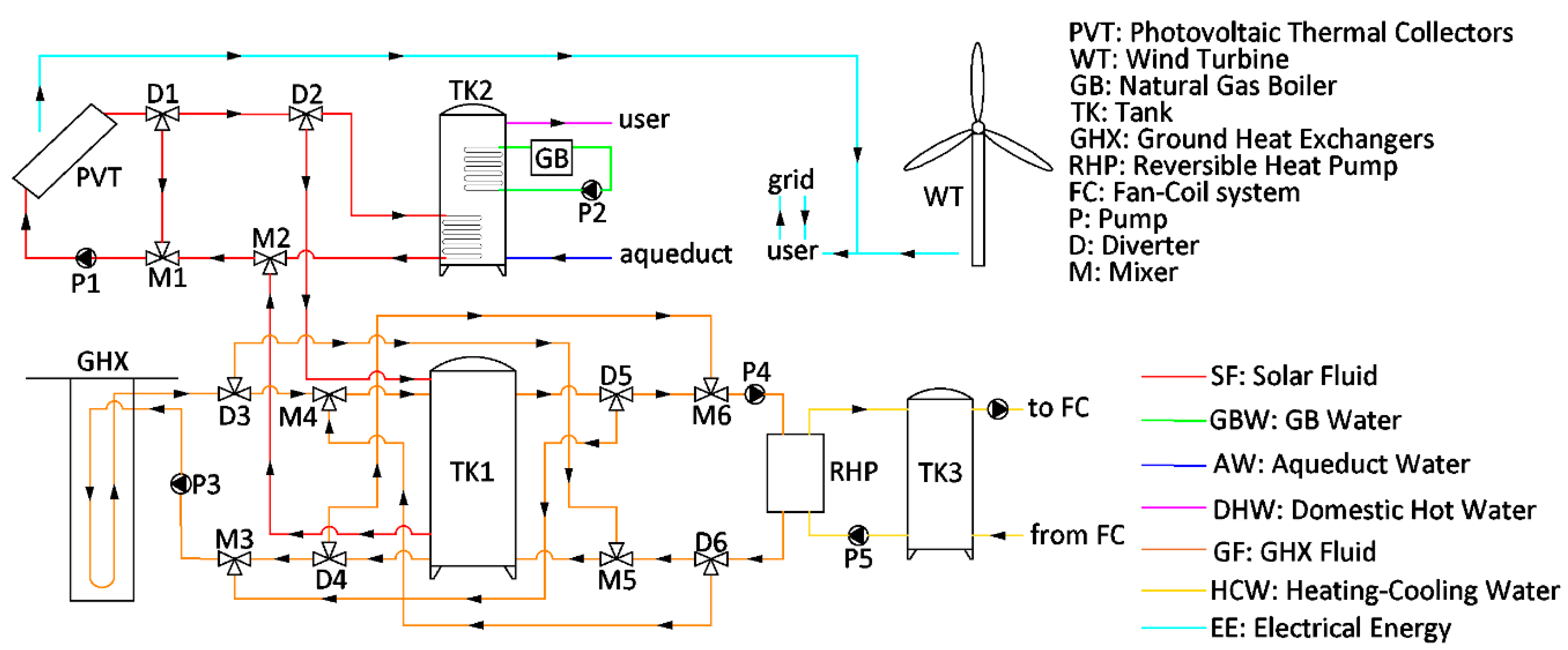 Energies 13 03523 g001