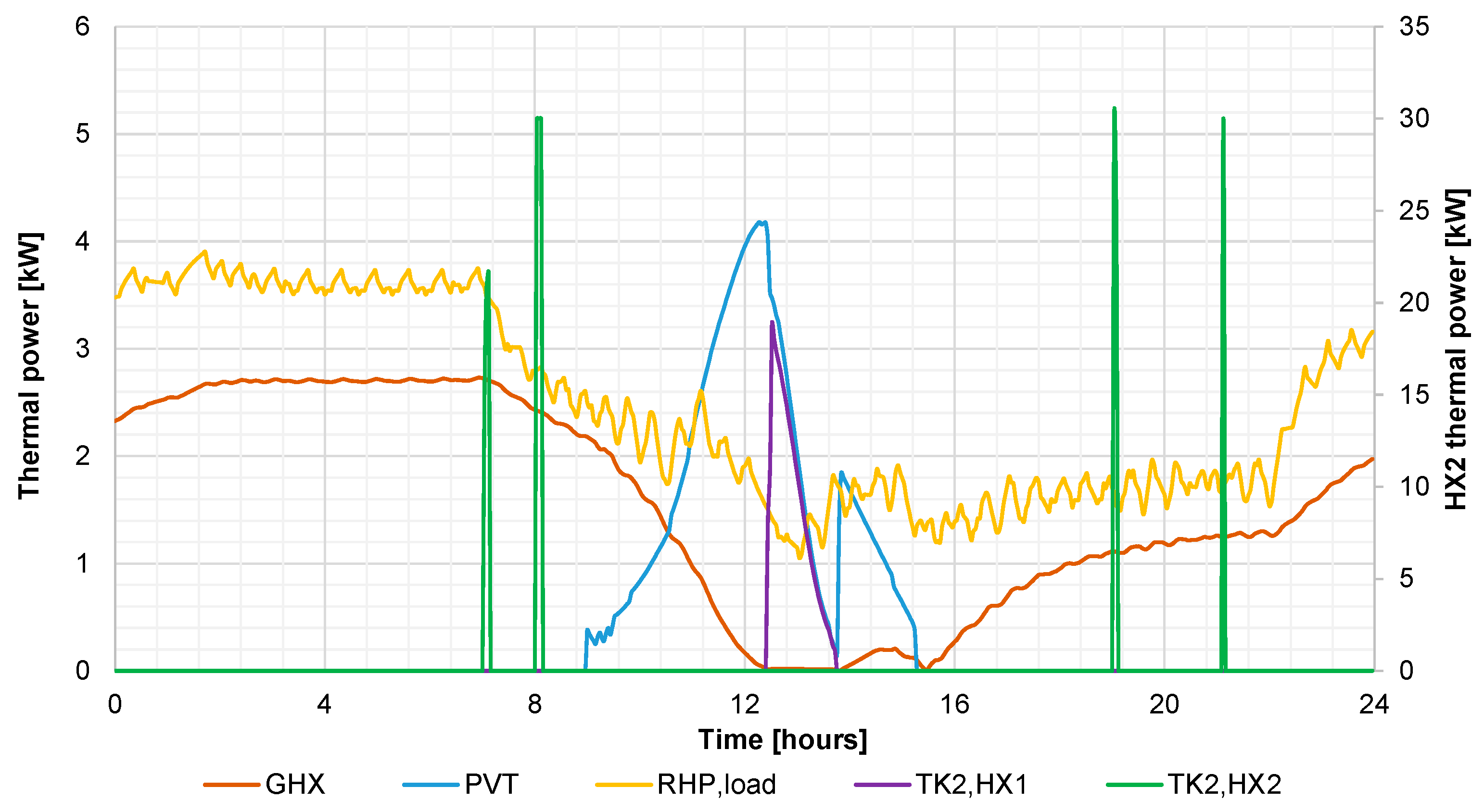 Energies 13 03523 g007