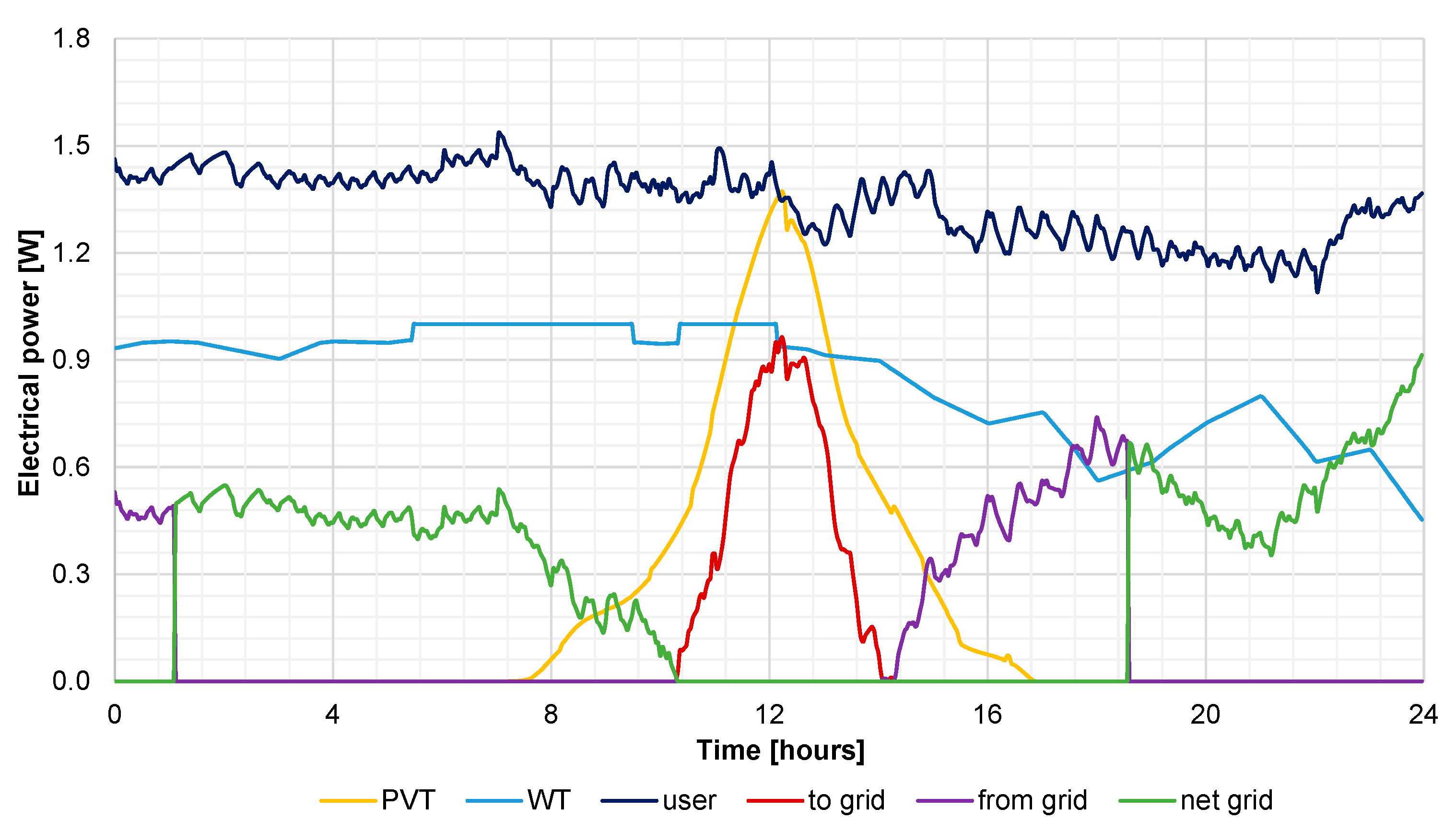 Energies 13 03523 g008