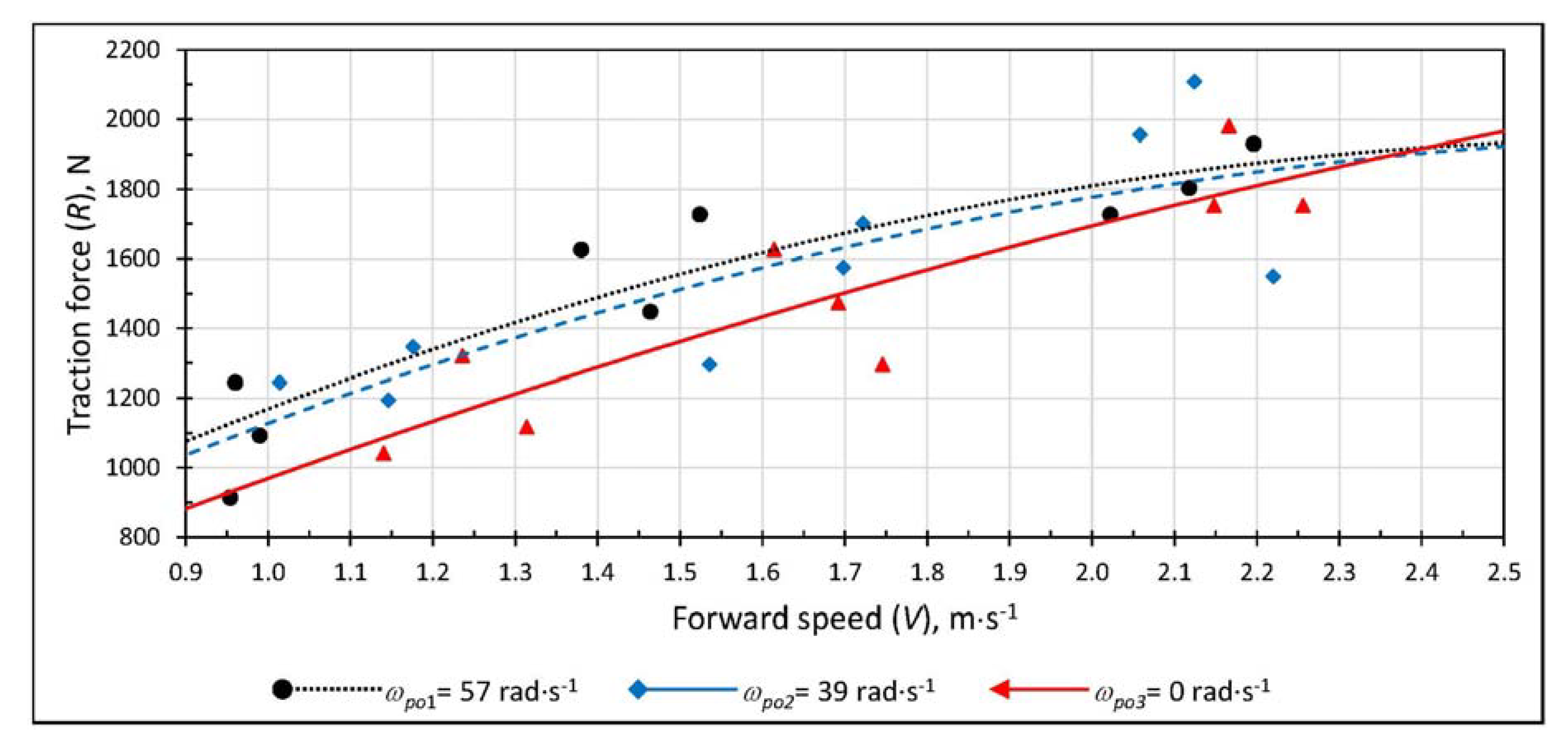 Energies 13 03524 g005