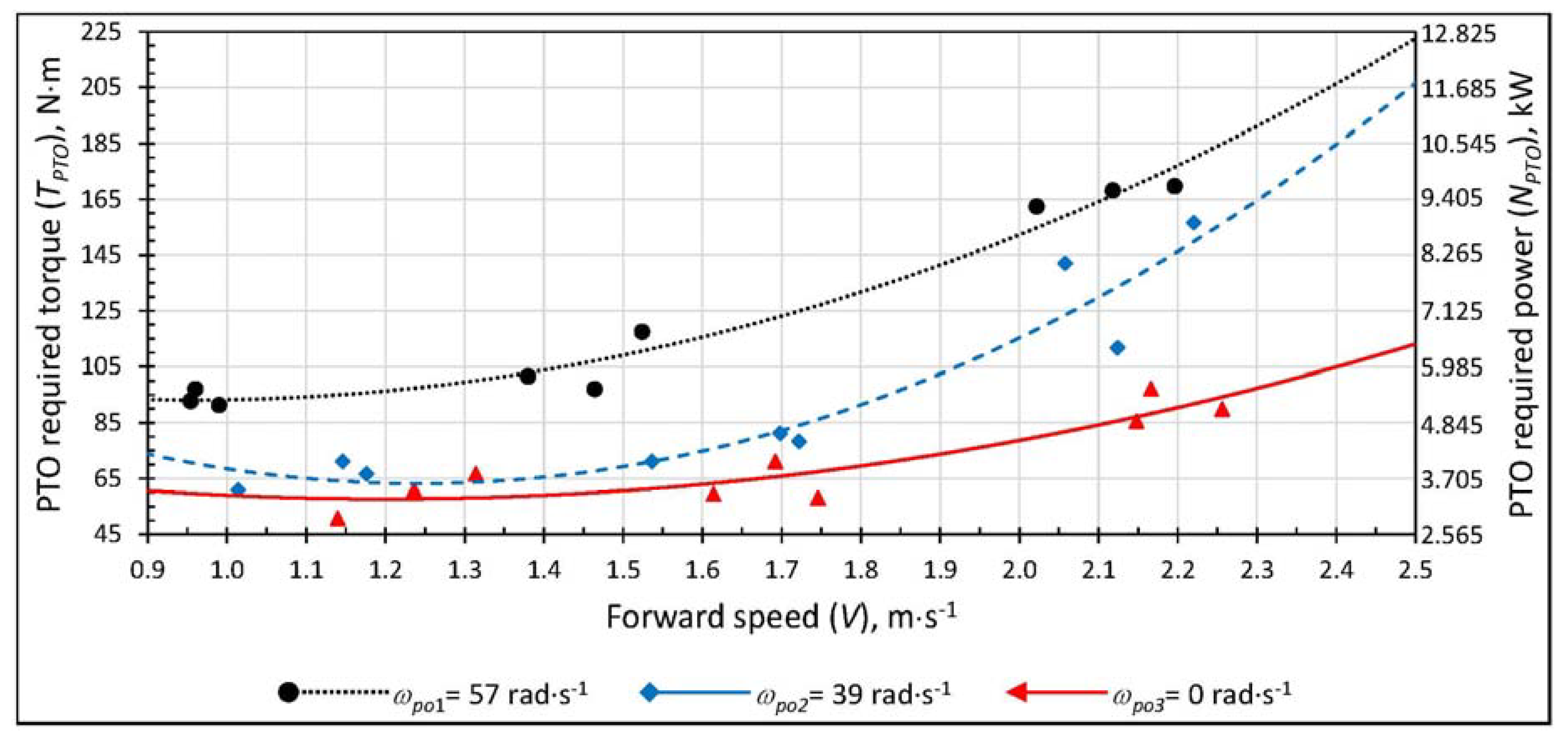Energies 13 03524 g007