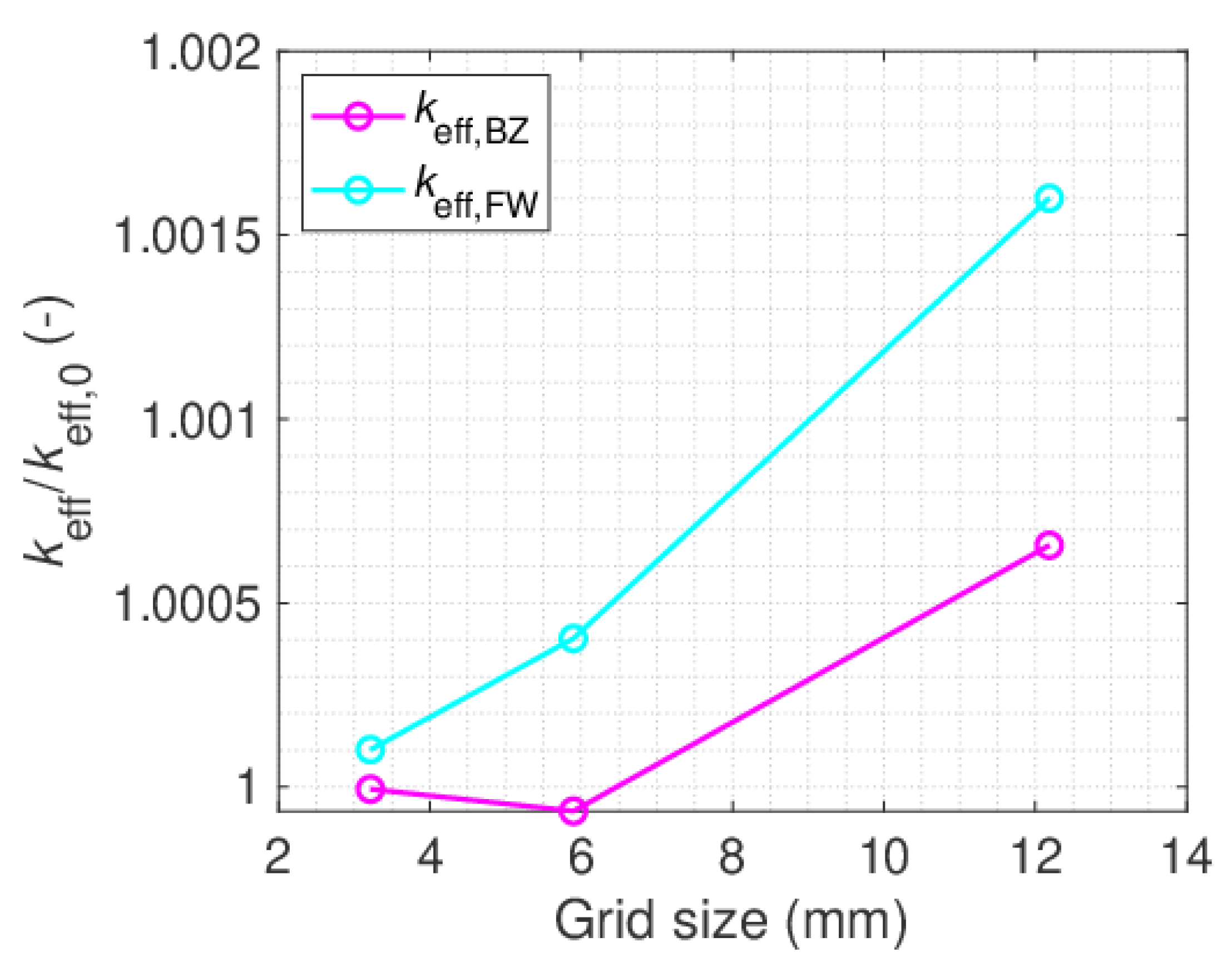 Energies 13 03525 g005