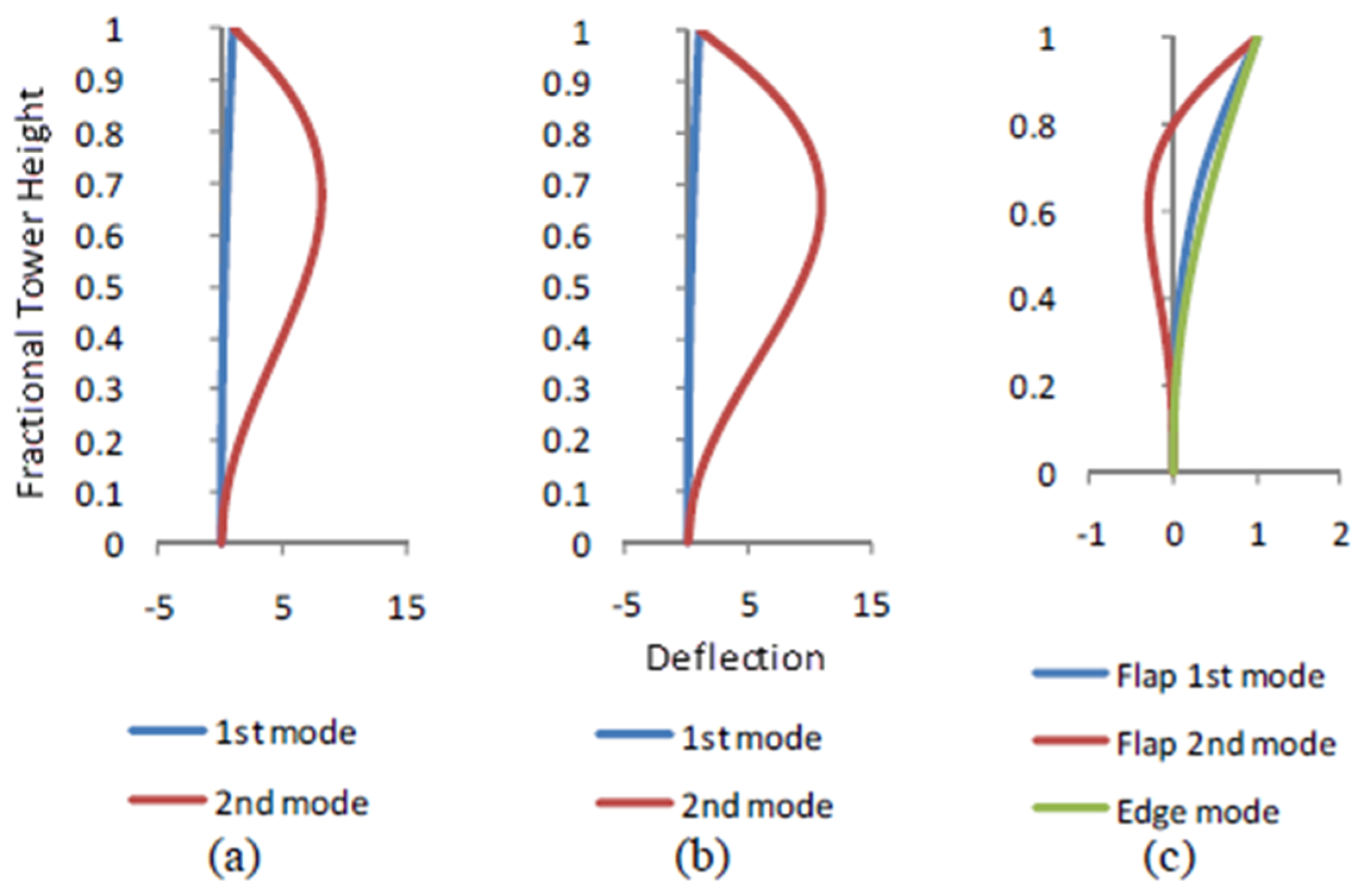 Energies 13 03526 g001 Energies 13 03526 g001