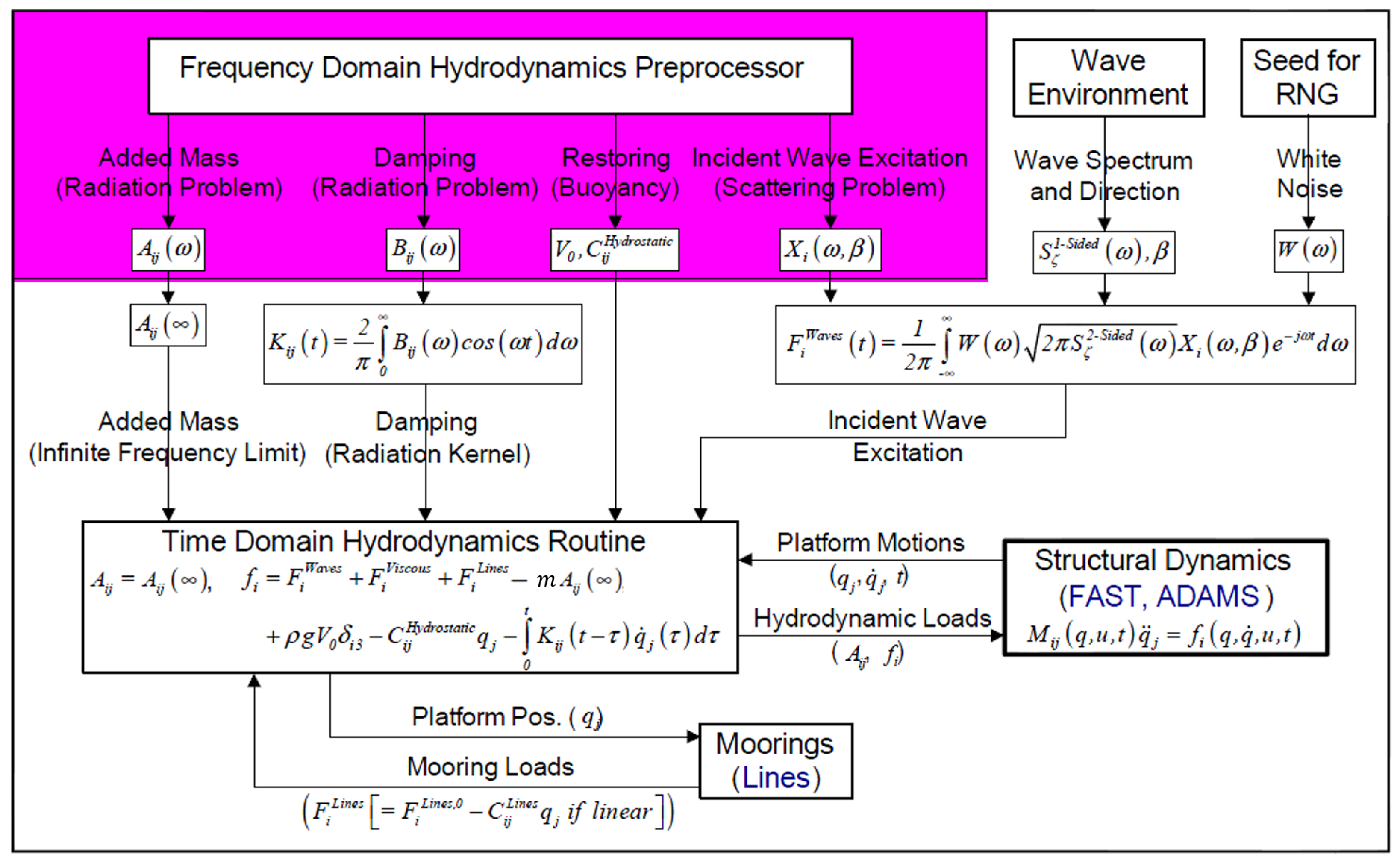 Energies 13 03526 g003 Energies 13 03526 g003