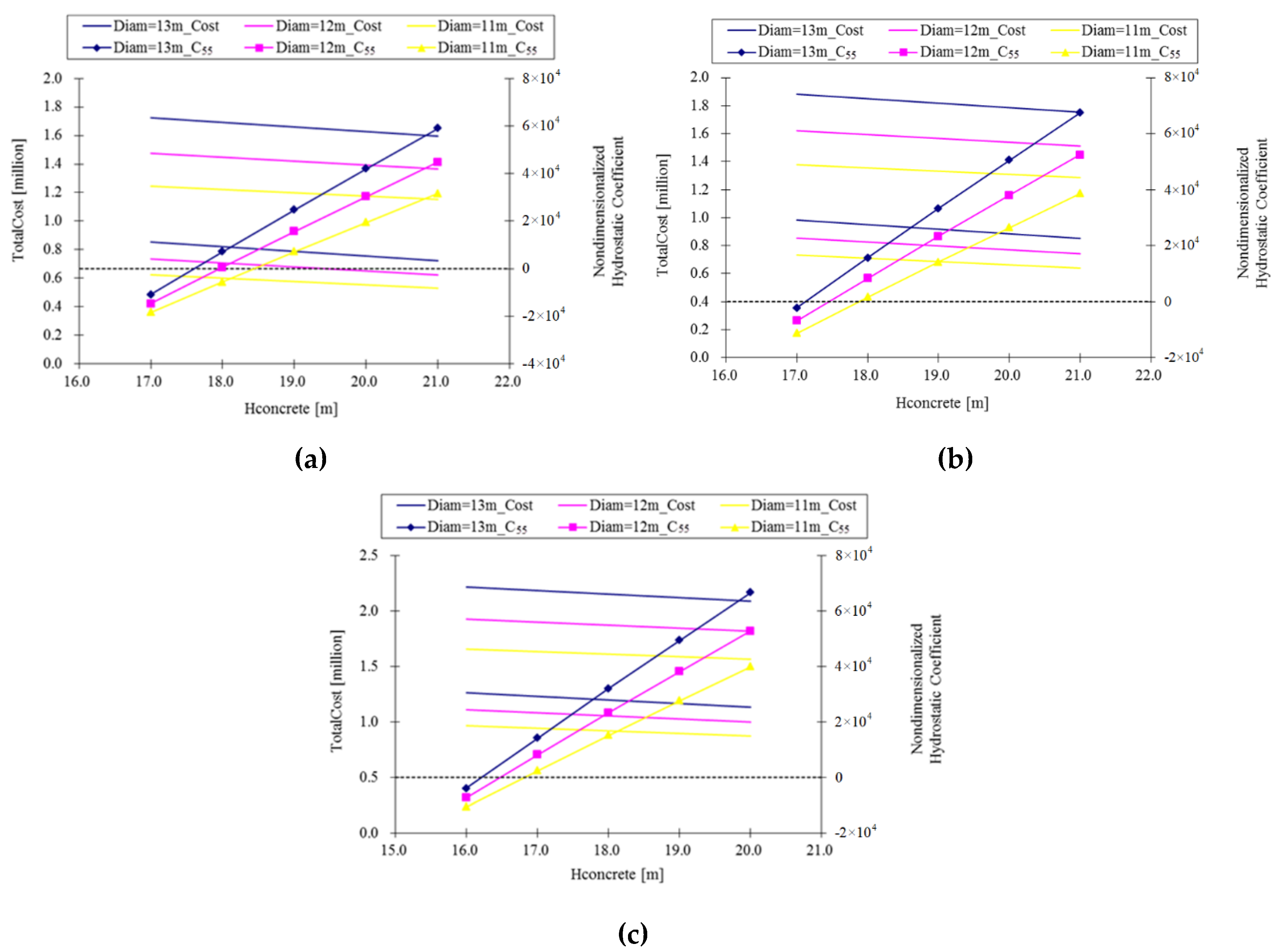 Energies 13 03526 g005 Energies 13 03526 g005