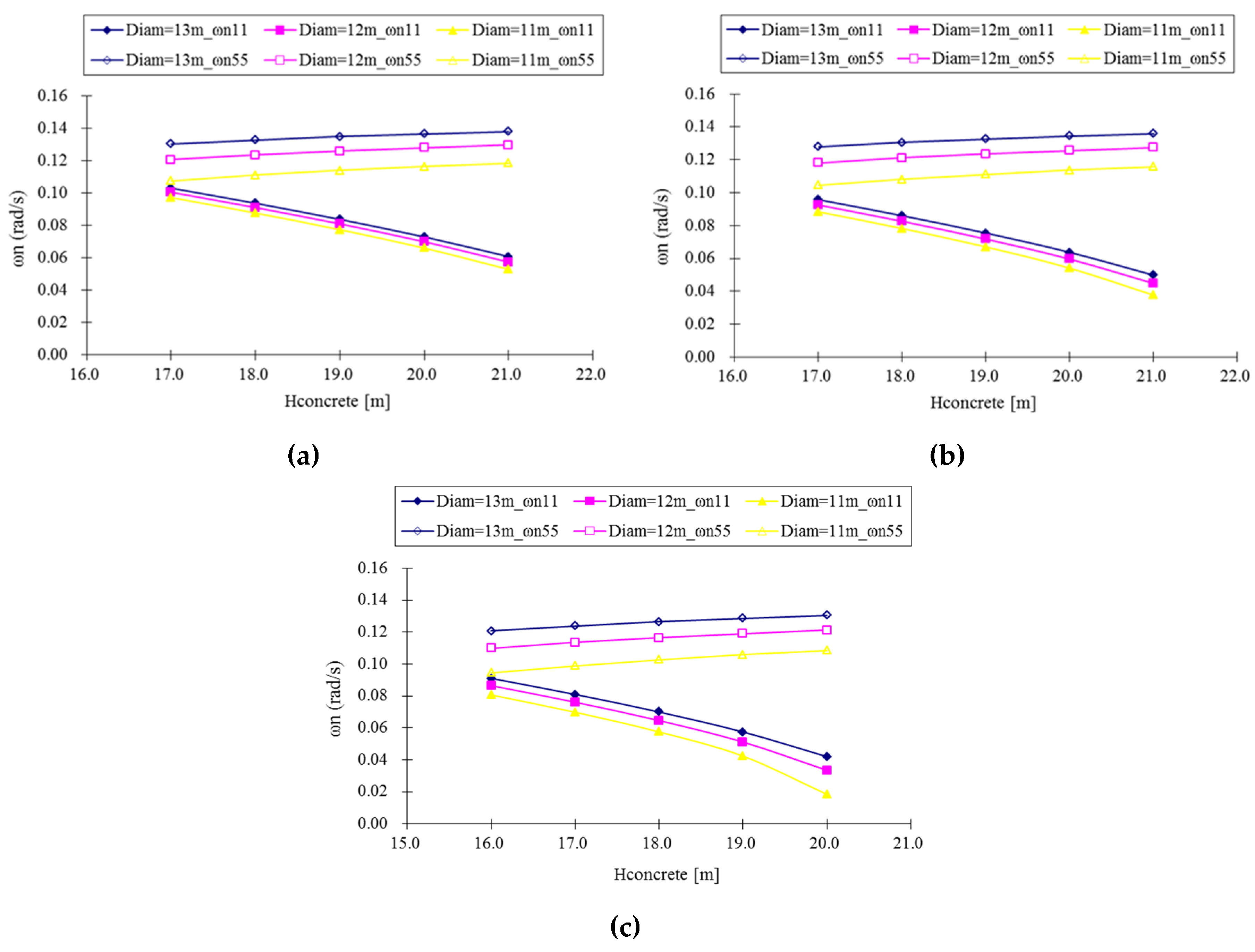 Energies 13 03526 g008 Energies 13 03526 g008