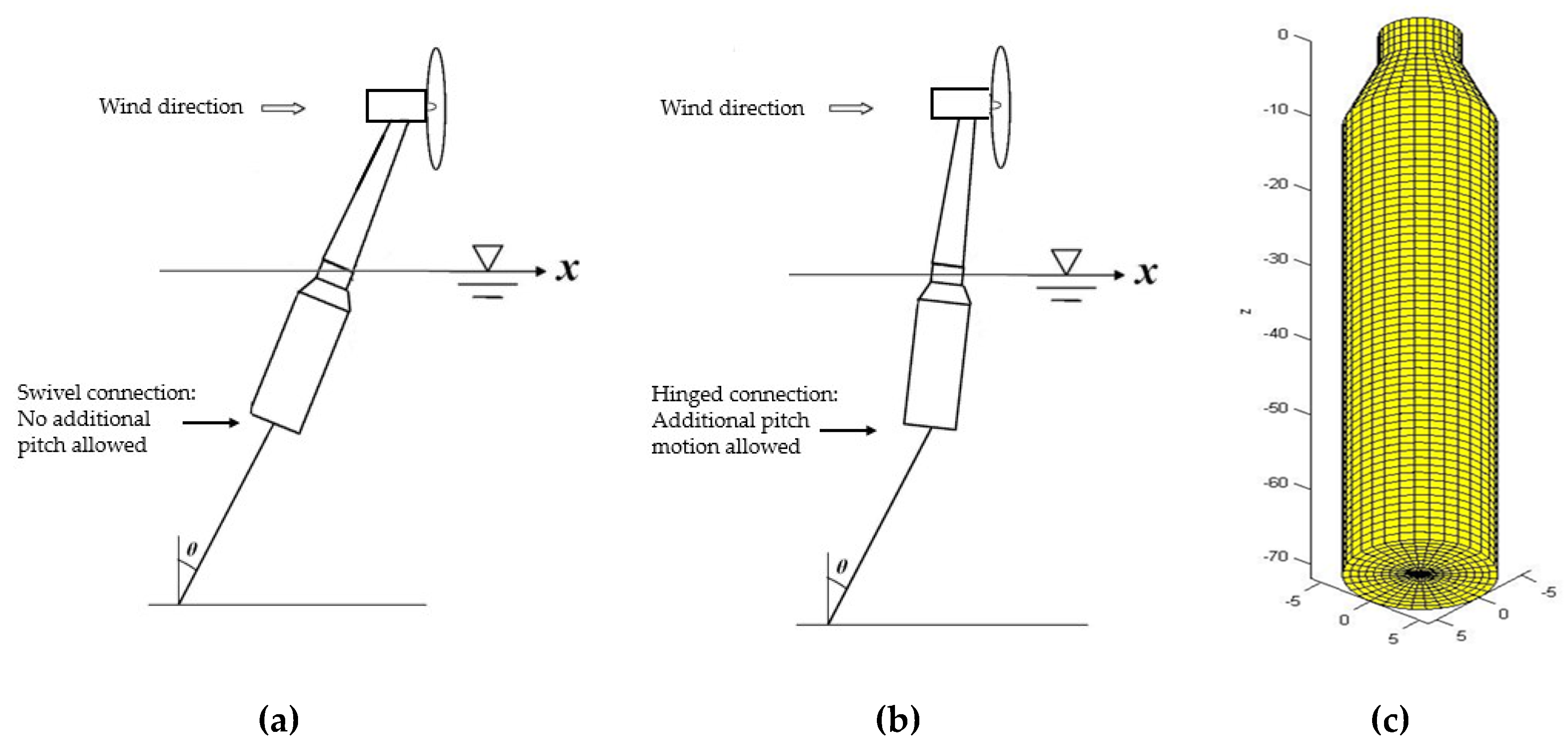 Energies 13 03526 g009 Energies 13 03526 g009