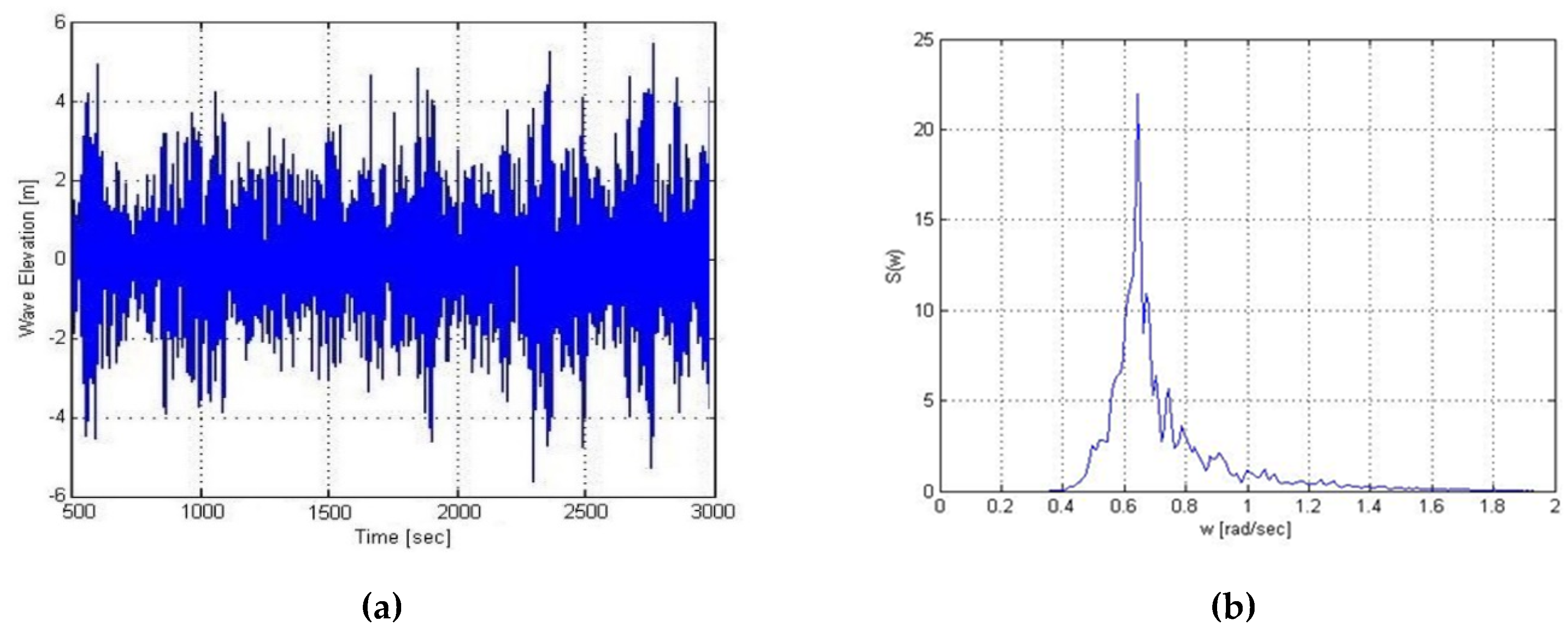 Energies 13 03526 g012 Energies 13 03526 g012