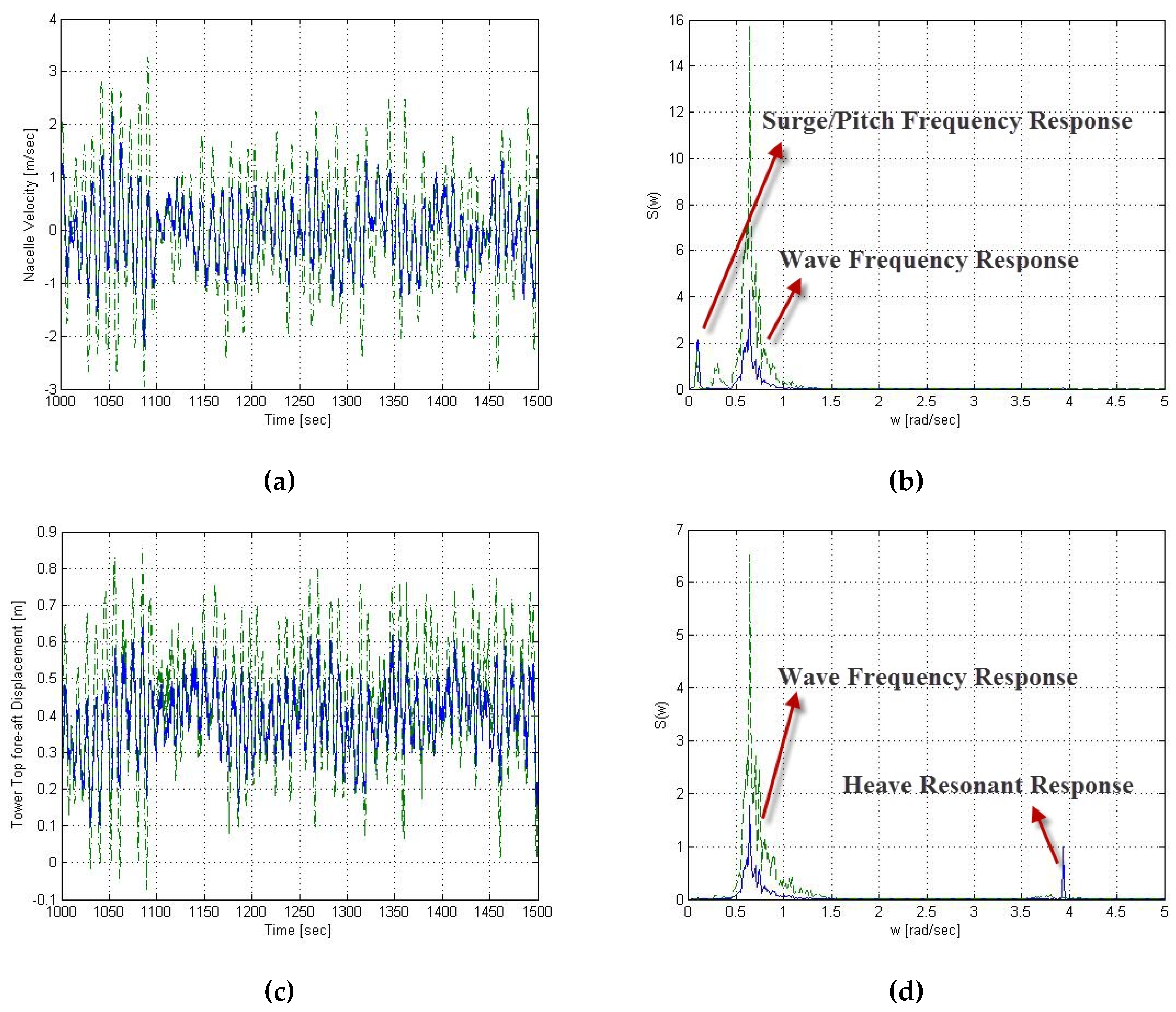 Energies 13 03526 g013 Energies 13 03526 g013