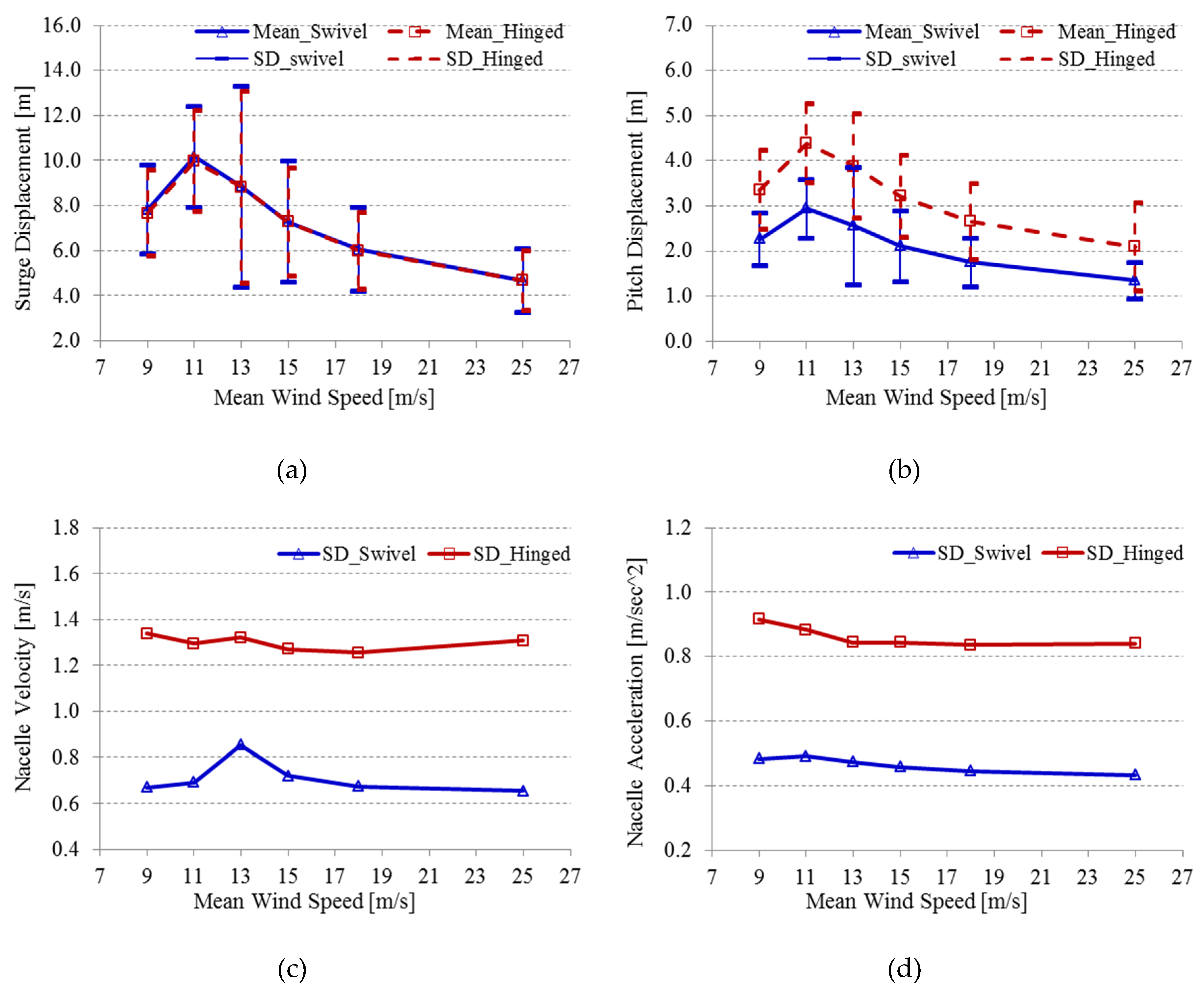 Energies 13 03526 g014 Energies 13 03526 g014