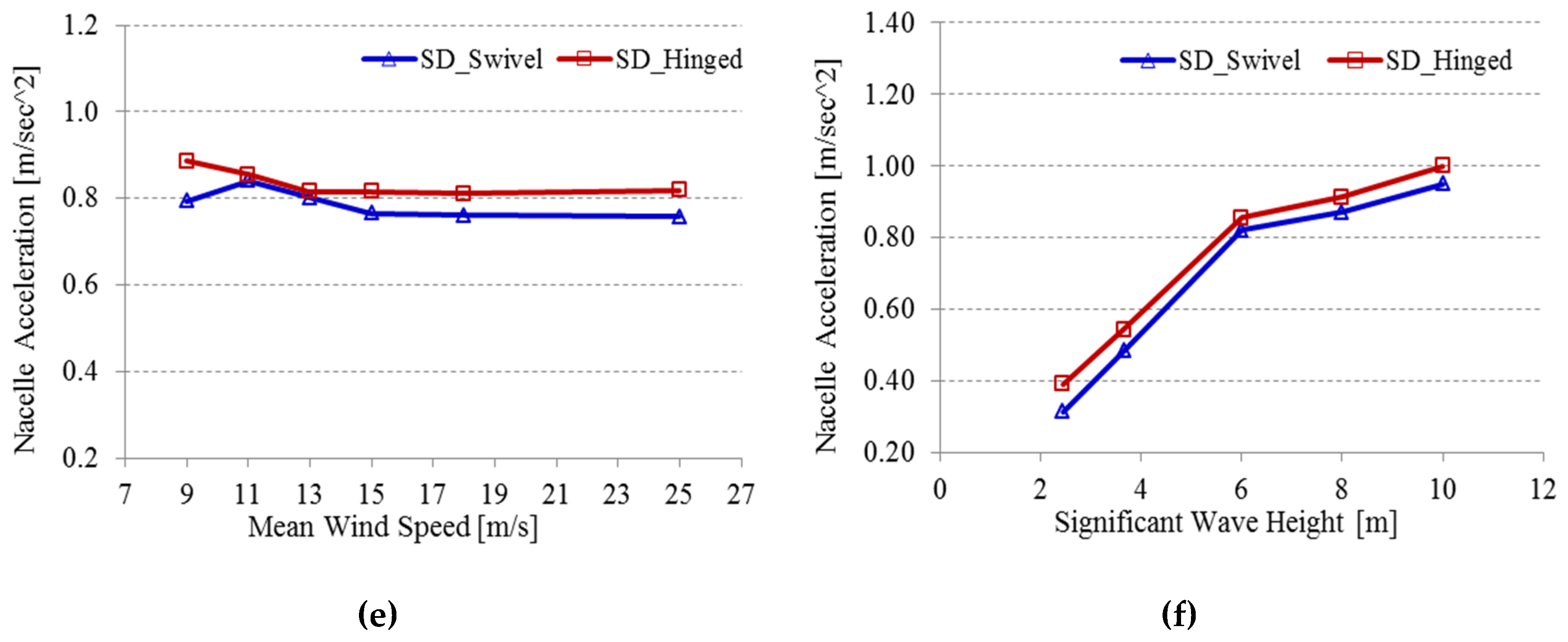 Energies 13 03526 g016b Energies 13 03526 g016b