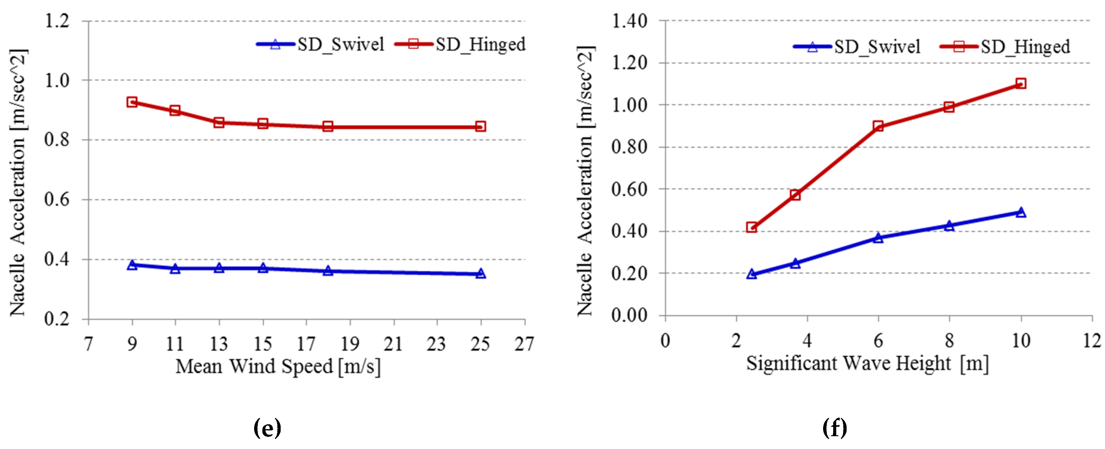 Energies 13 03526 g017b Energies 13 03526 g017b