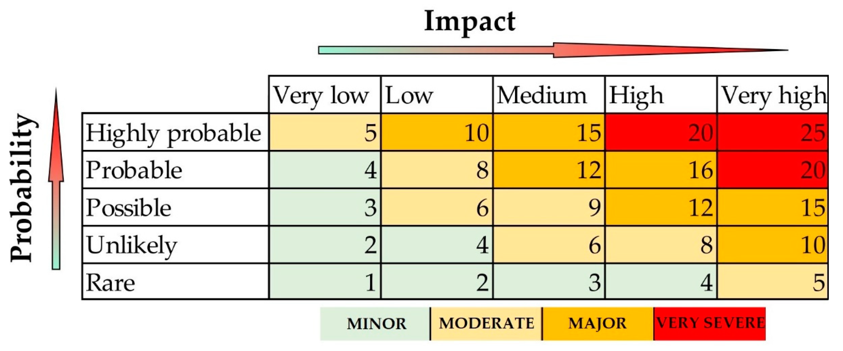 Energies 13 03531 g003