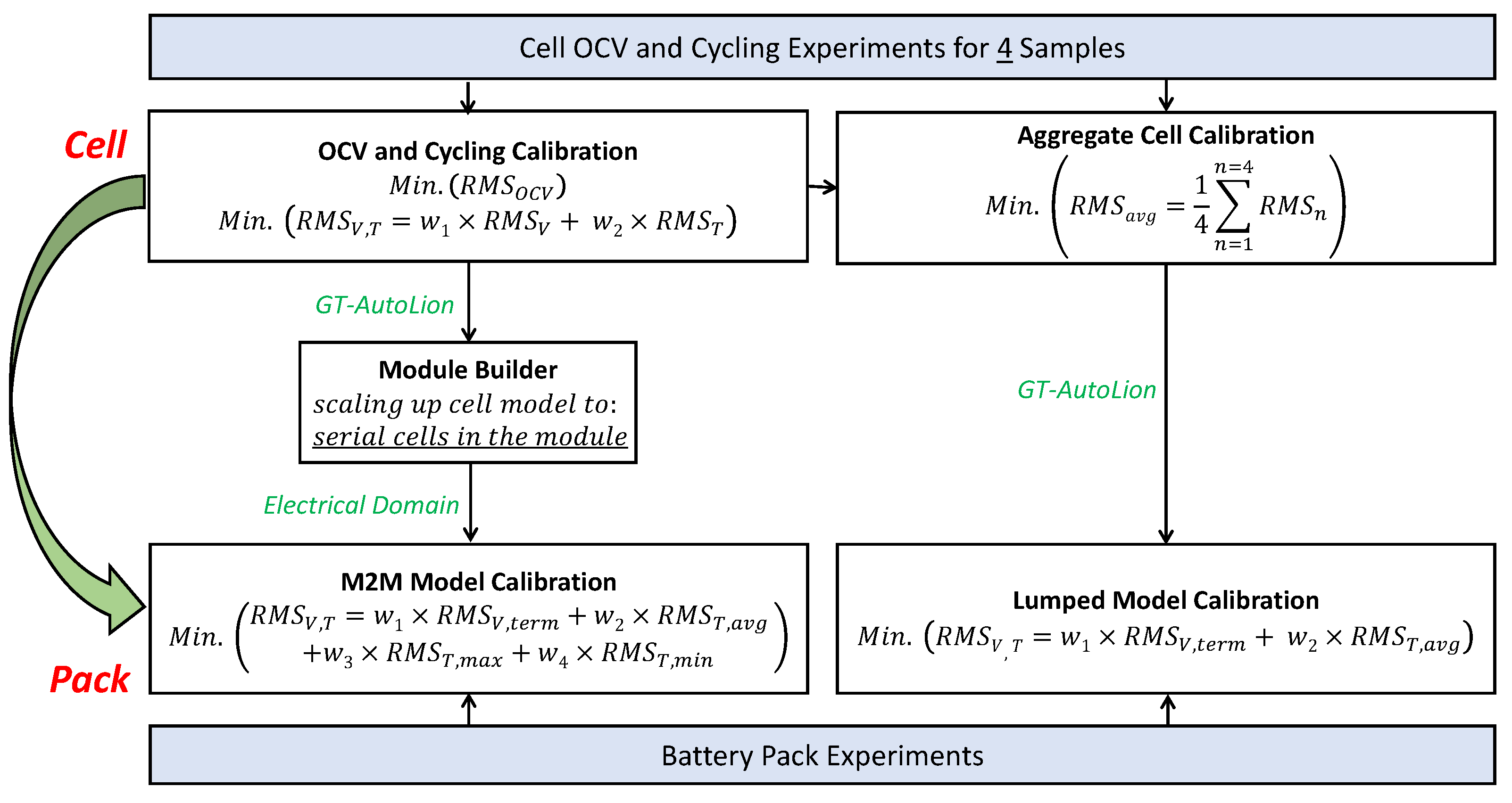 Energies 13 03532 g003