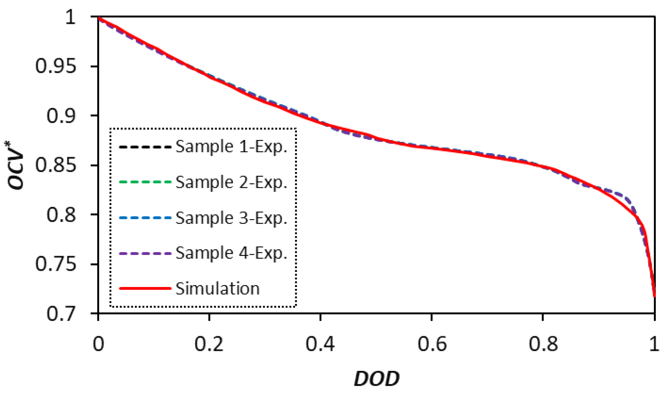 Energies 13 03532 g005