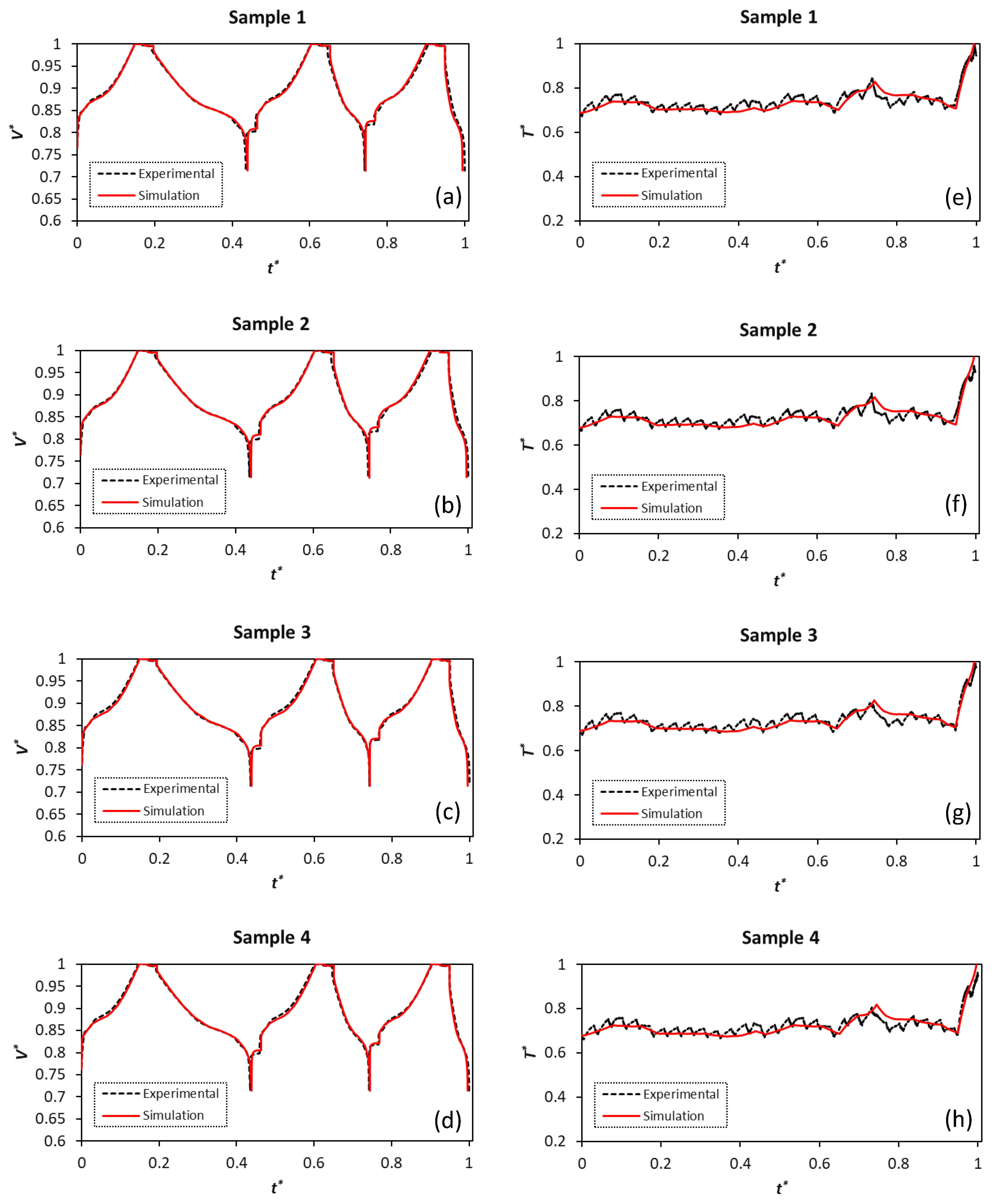 Energies 13 03532 g007