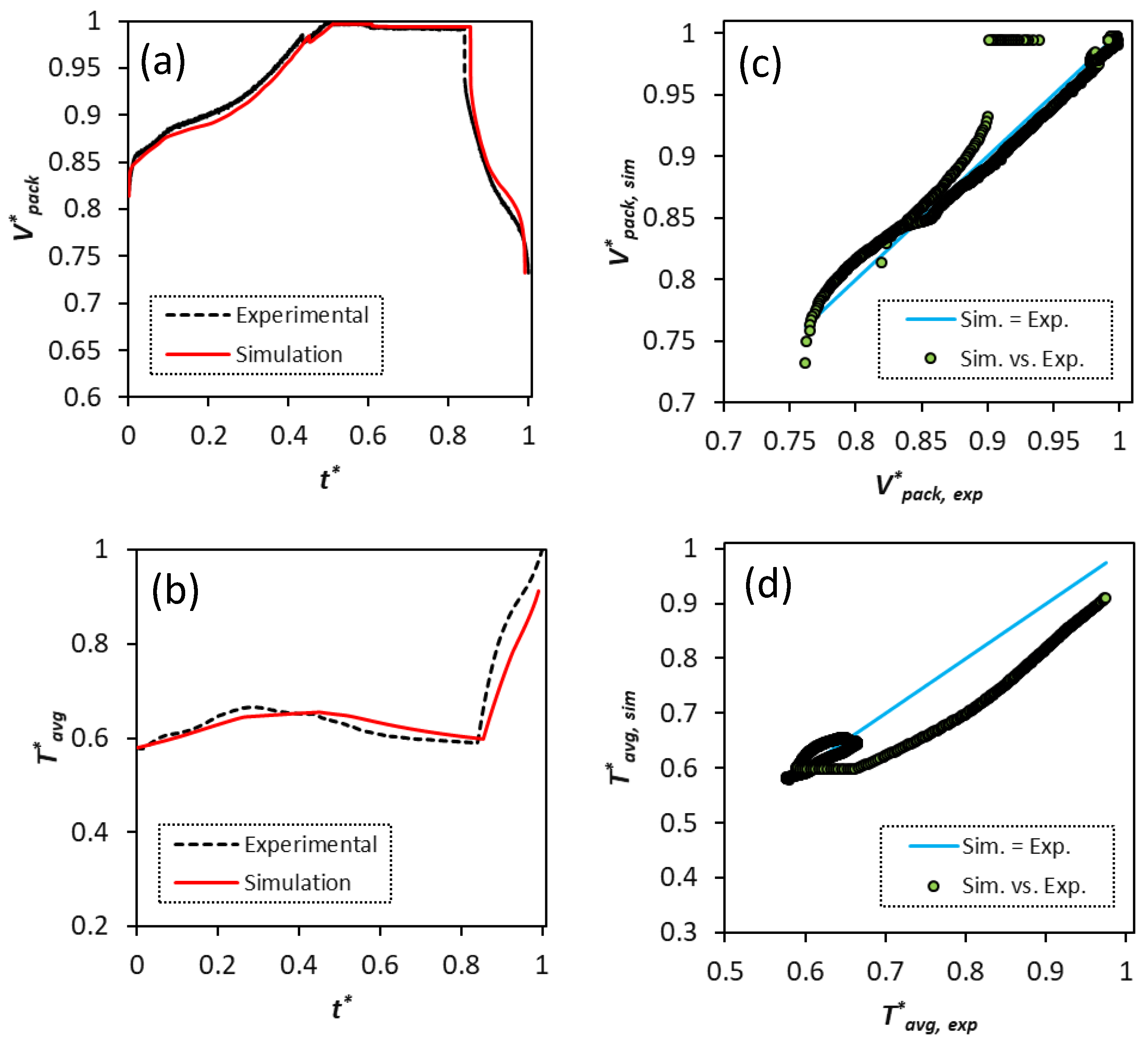 Energies 13 03532 g009