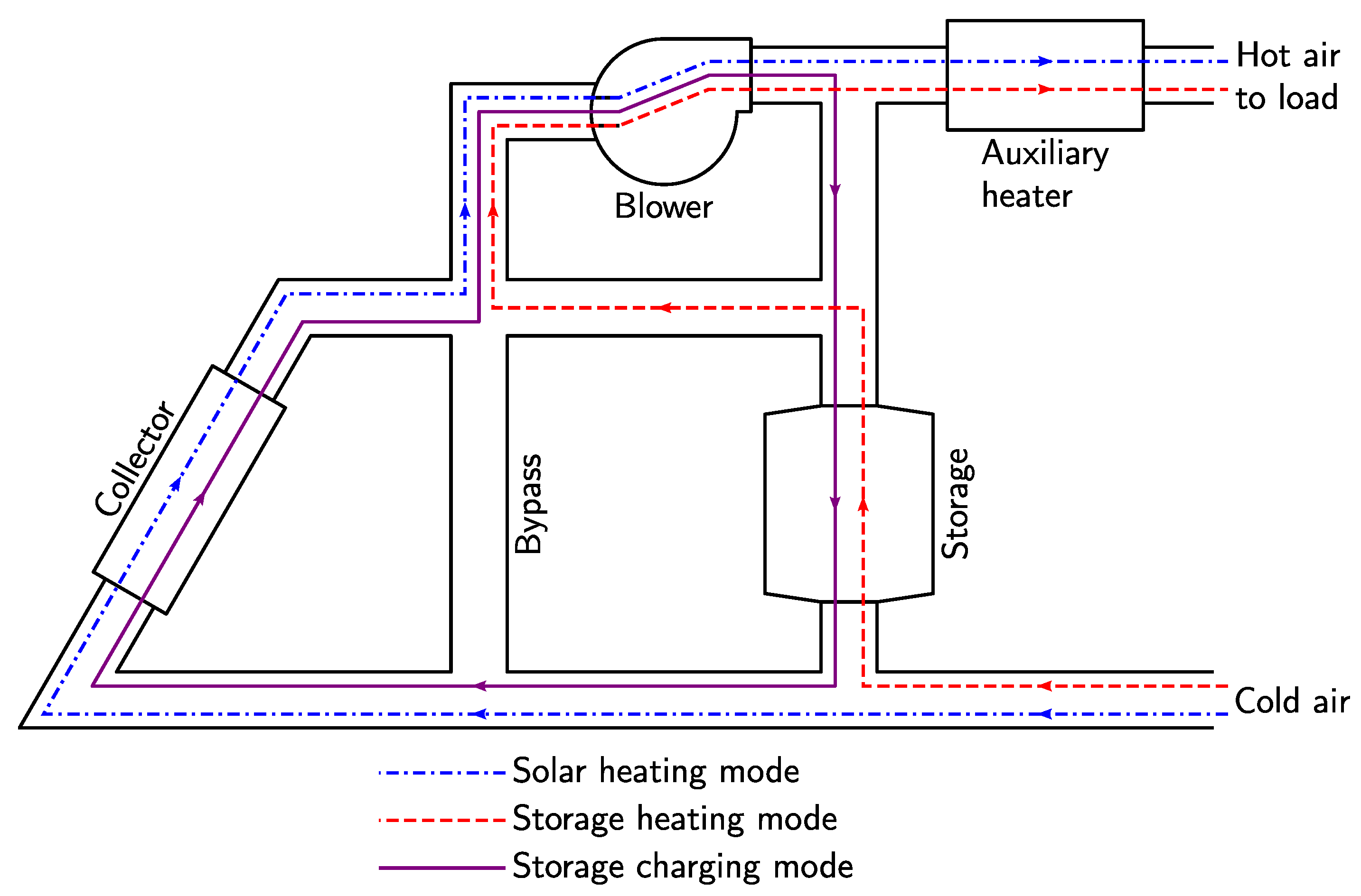 Energies 13 03536 g001