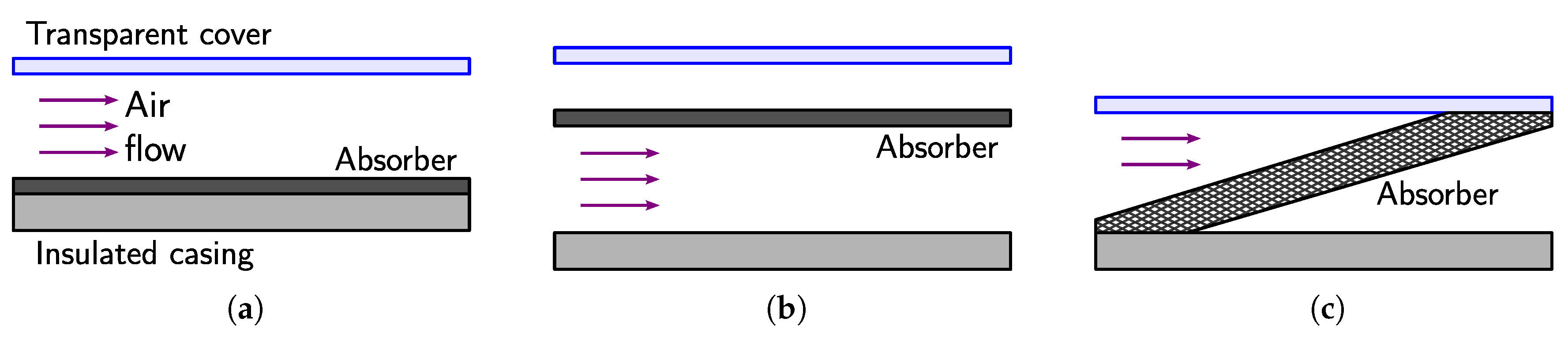 Energies 13 03536 g002