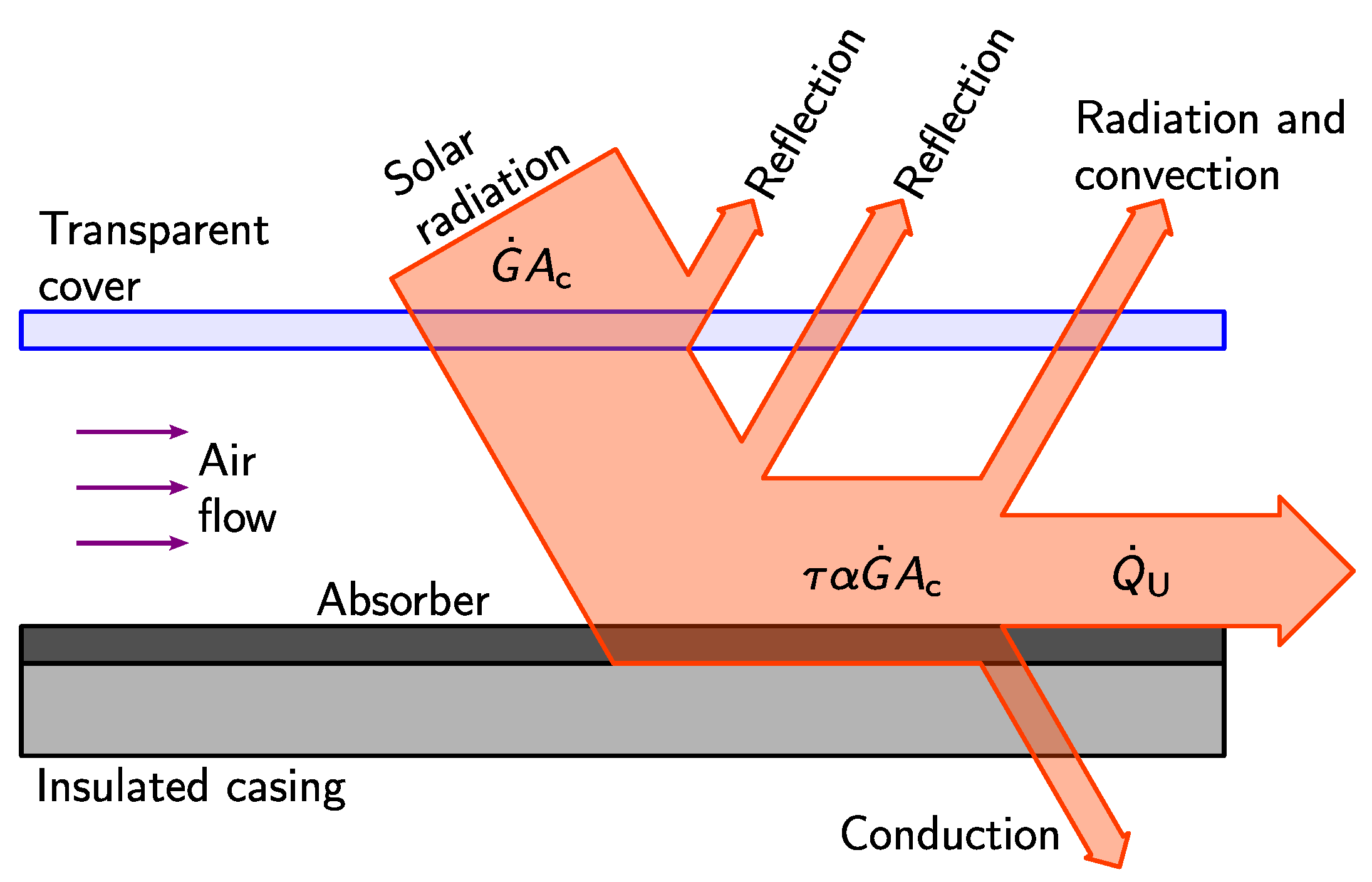 Energies 13 03536 g003