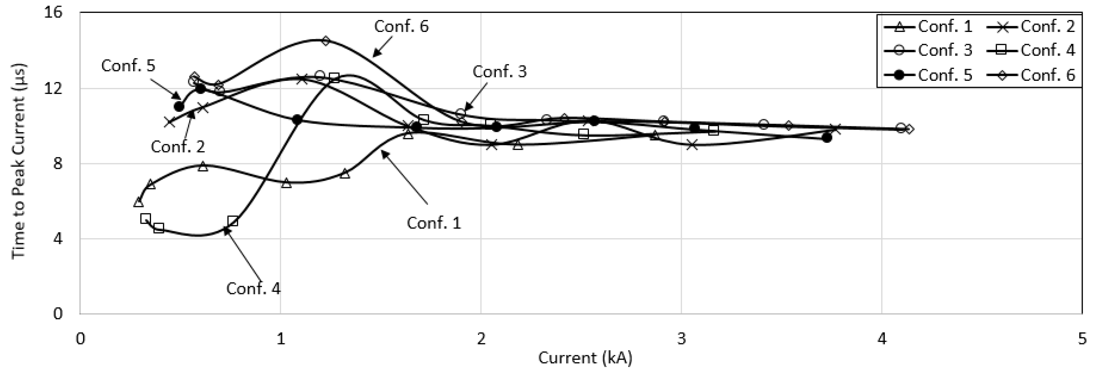 Energies 13 03538 g005