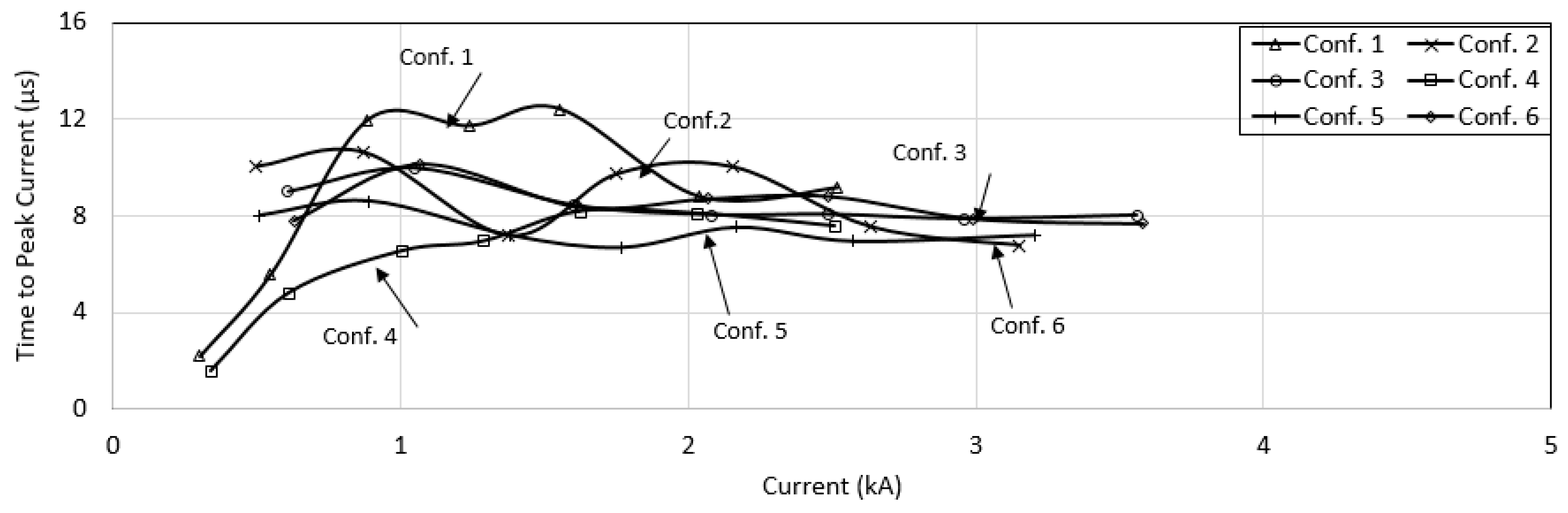 Energies 13 03538 g006