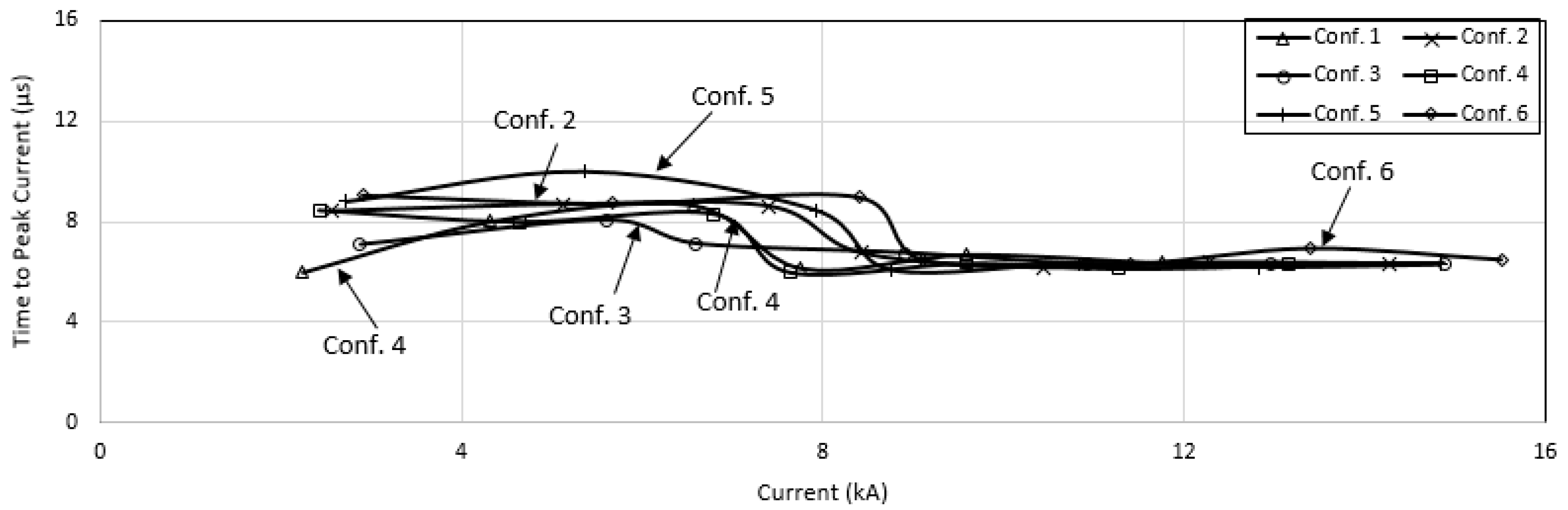 Energies 13 03538 g007