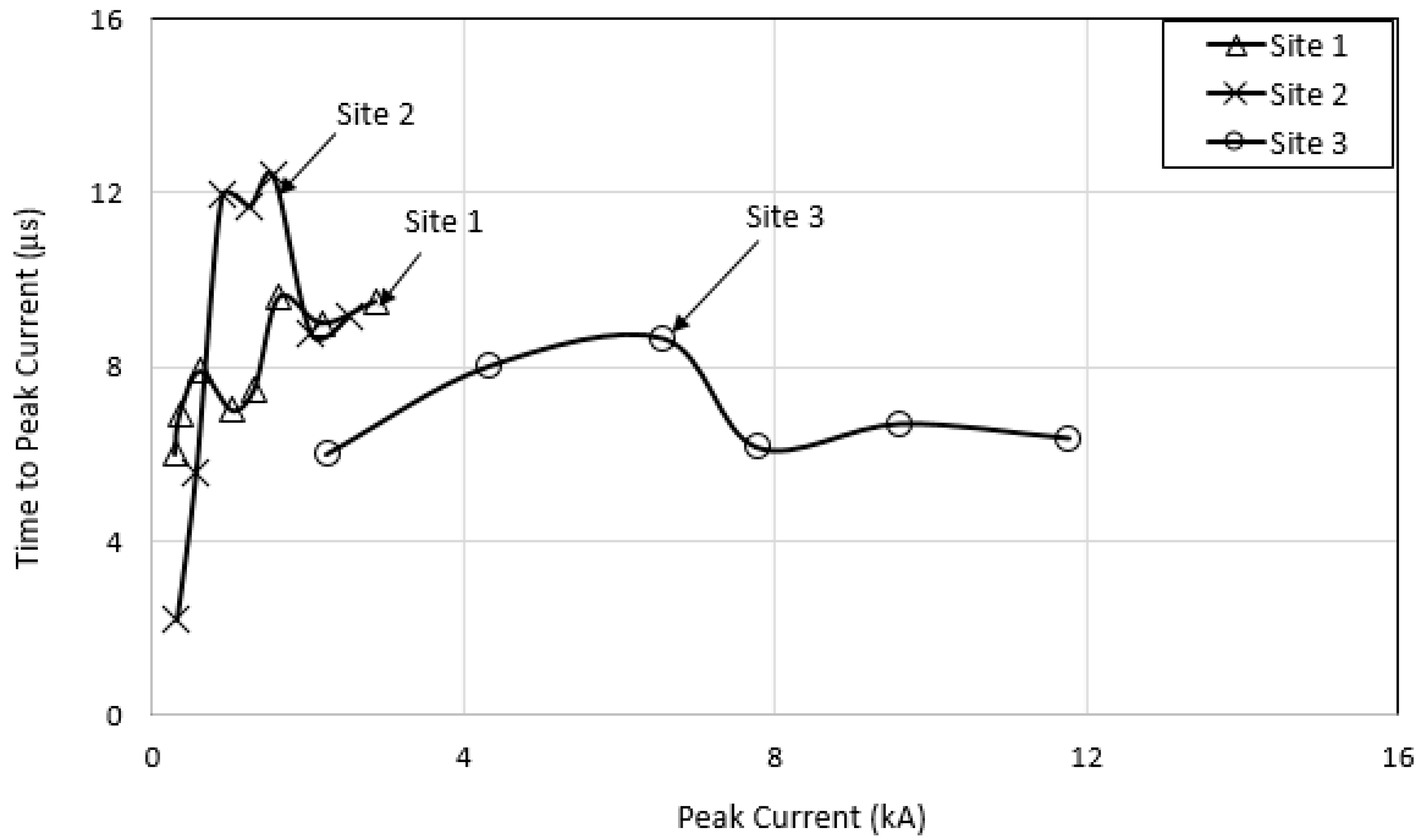 Energies 13 03538 g008