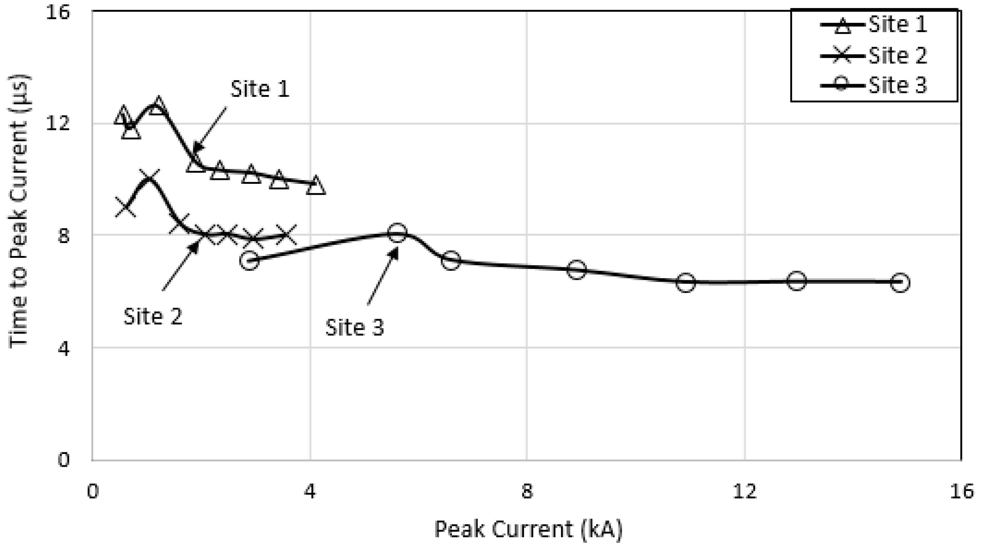 Energies 13 03538 g010