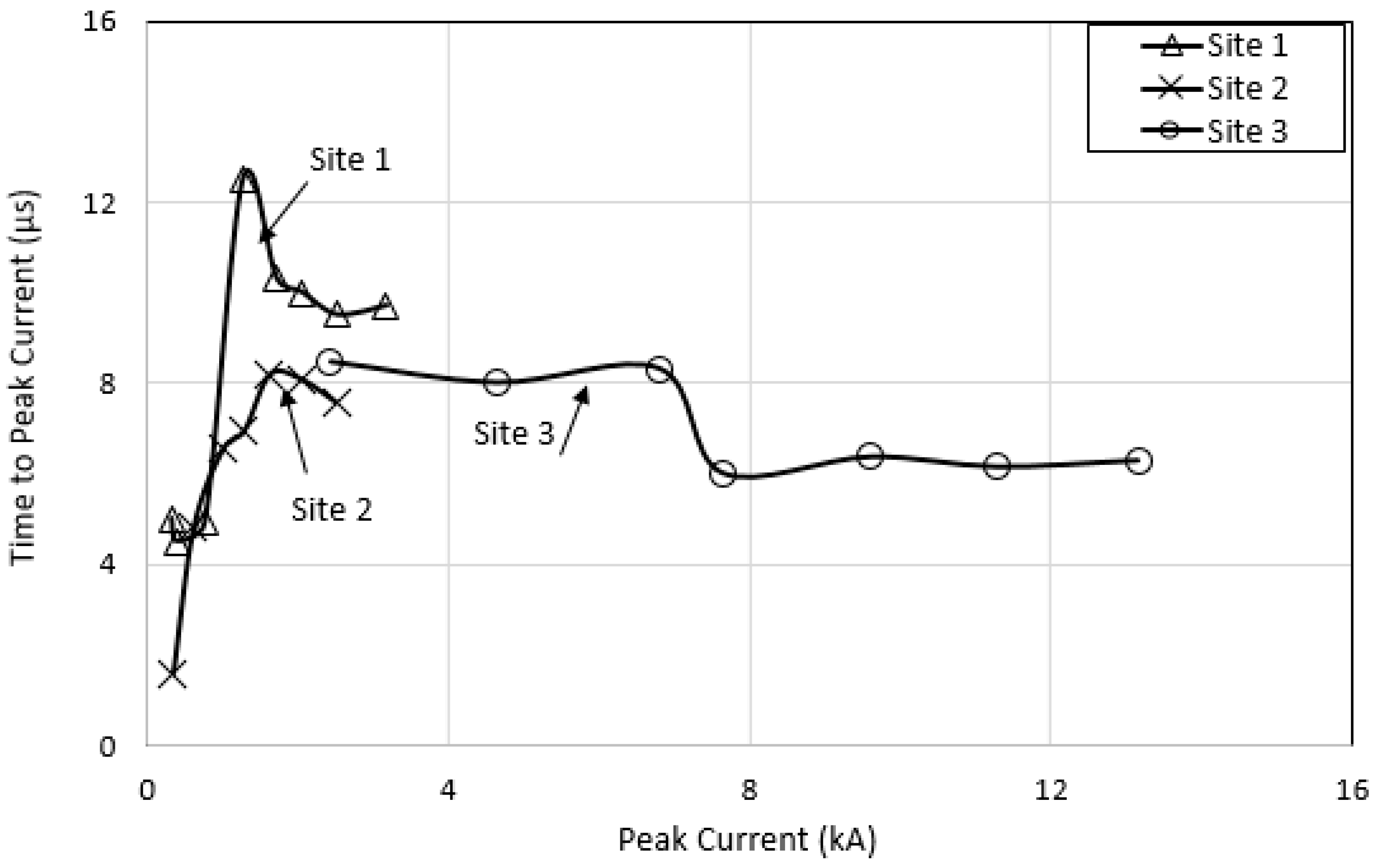 Energies 13 03538 g011
