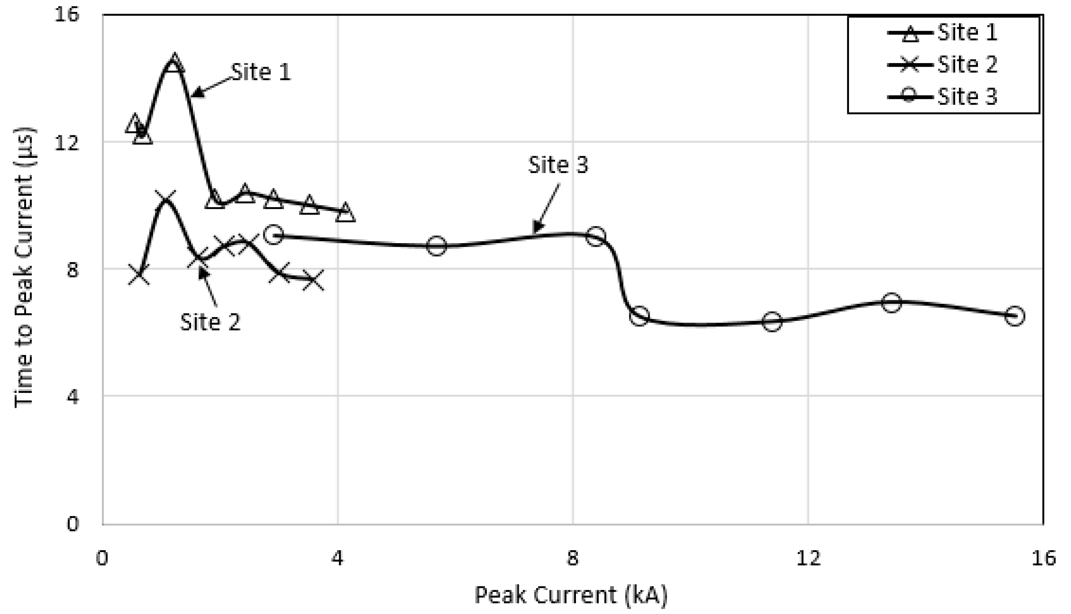 Energies 13 03538 g013