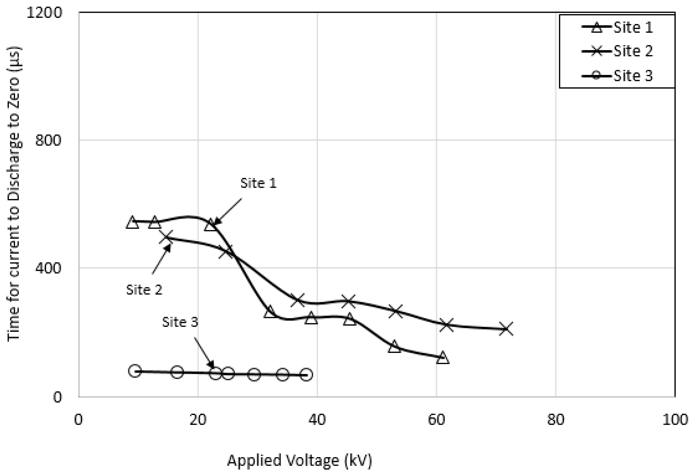 Energies 13 03538 g018