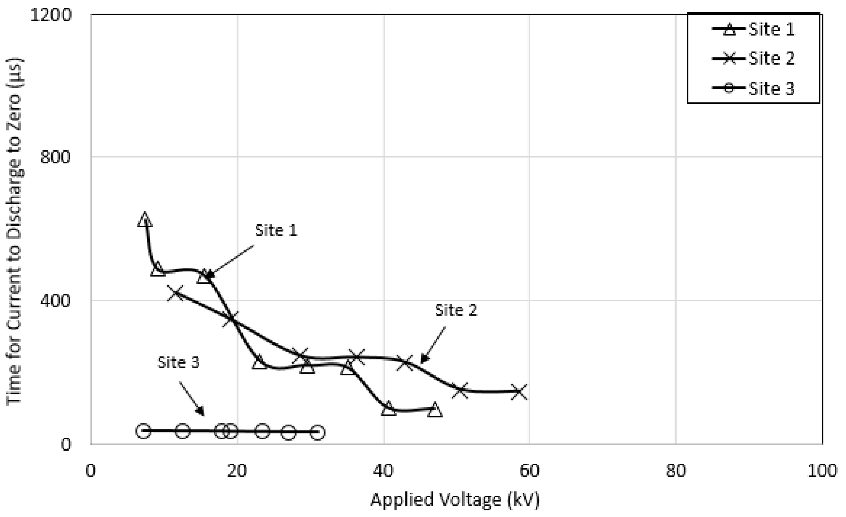 Energies 13 03538 g022