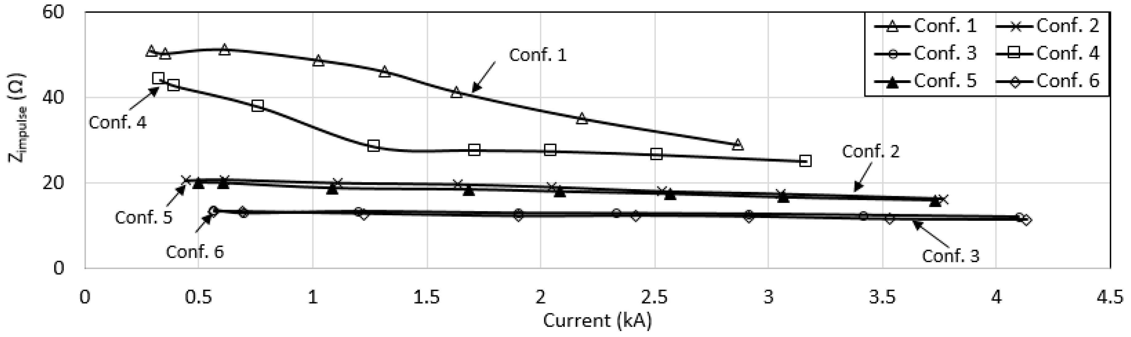Energies 13 03538 g023