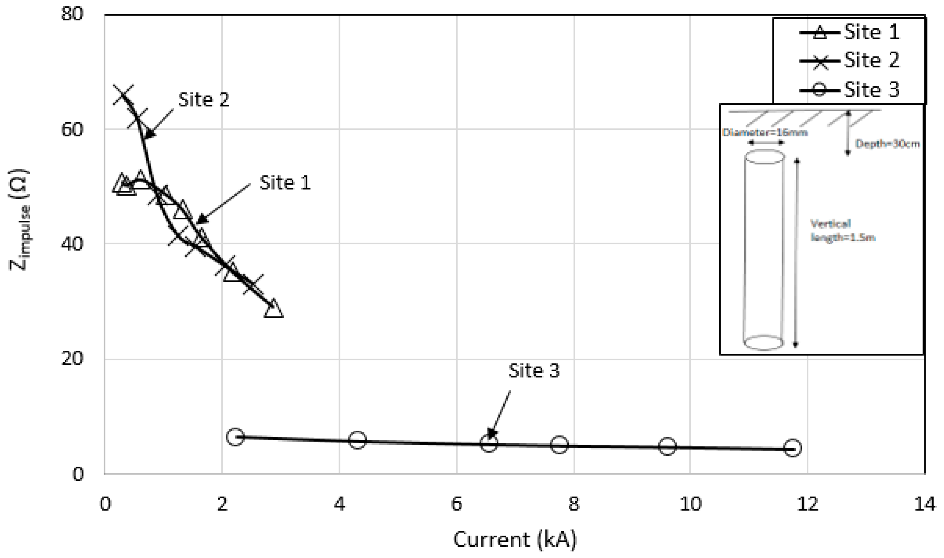 Energies 13 03538 g026