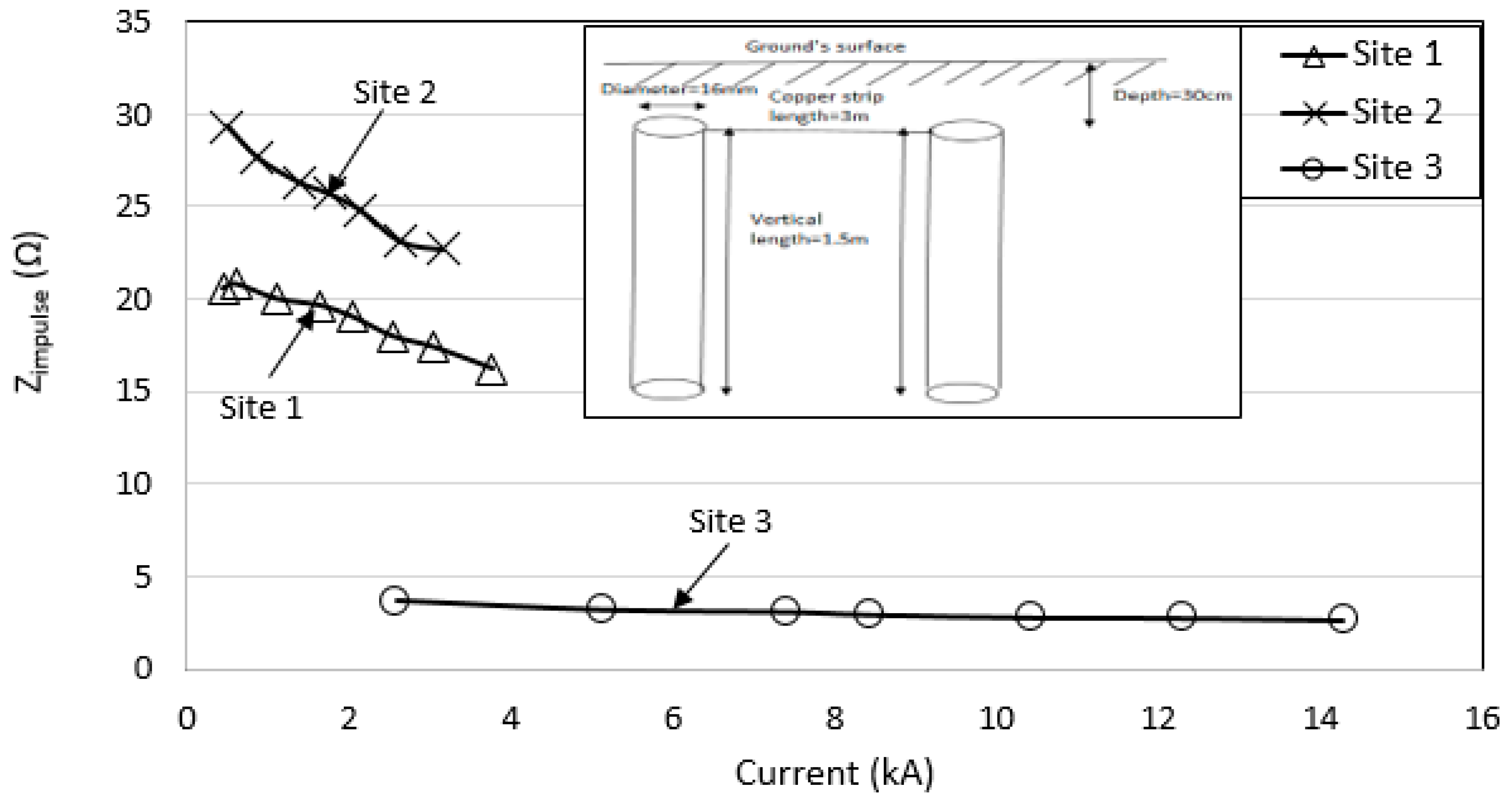 Energies 13 03538 g027