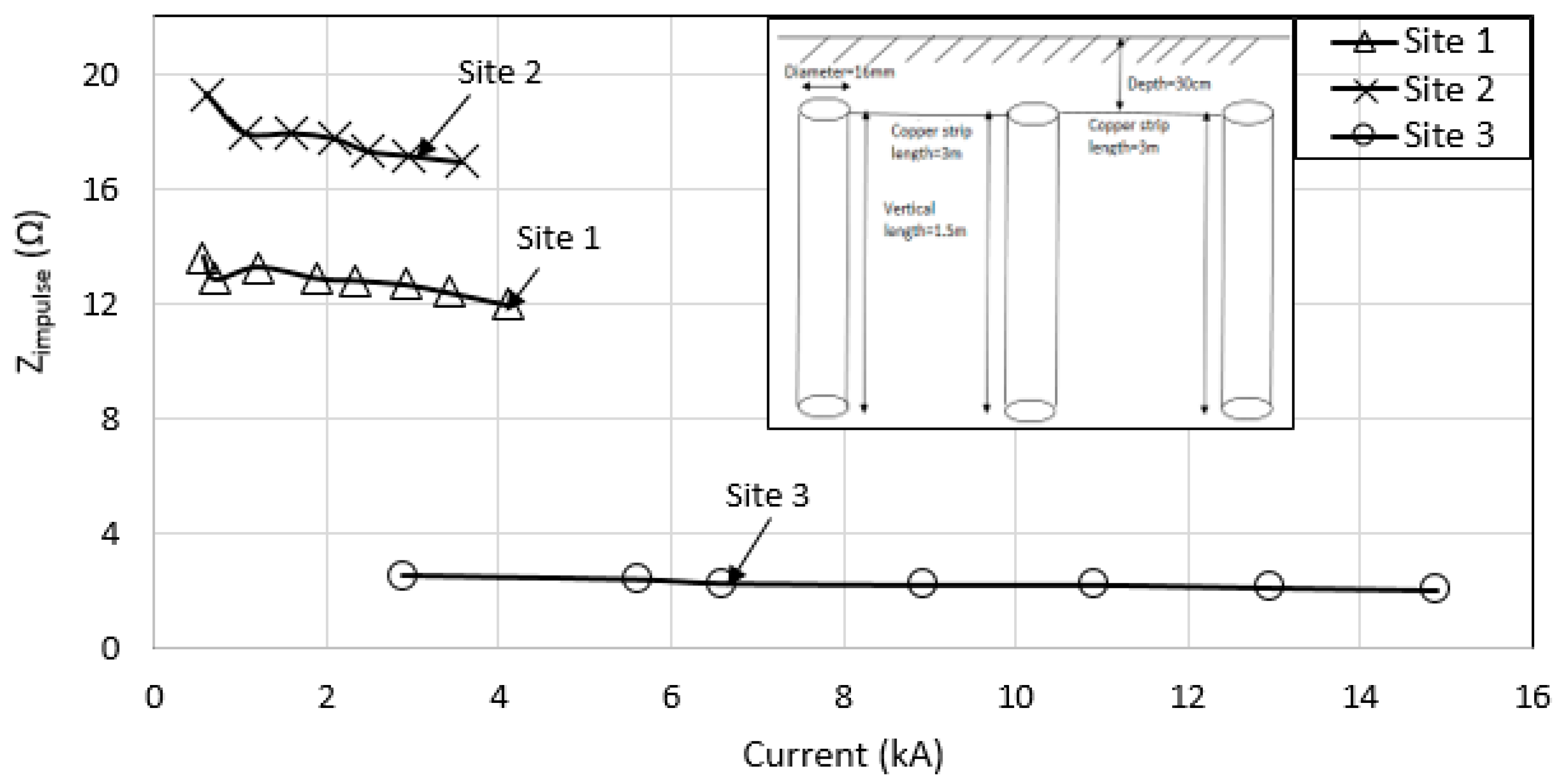 Energies 13 03538 g028