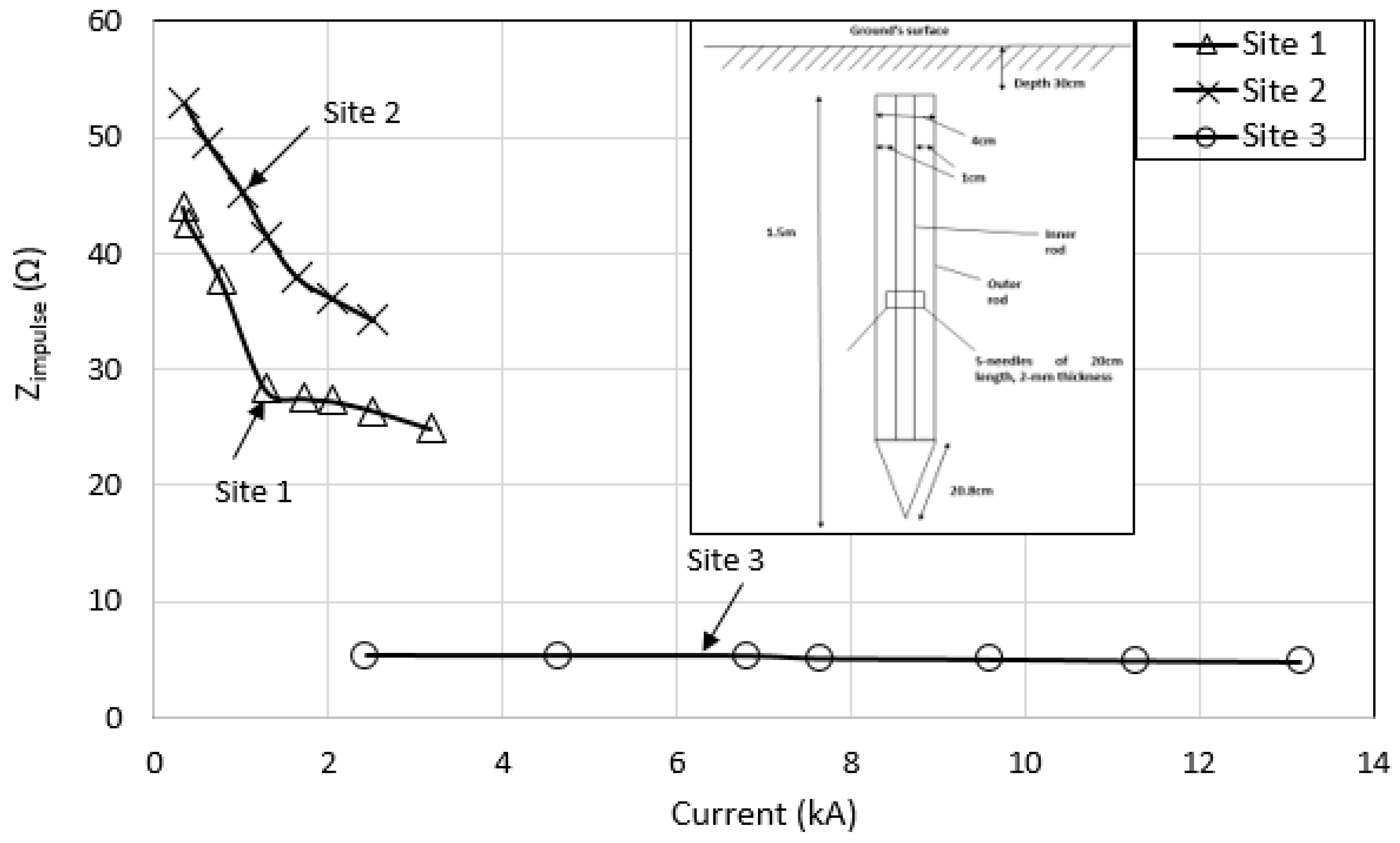 Energies 13 03538 g029