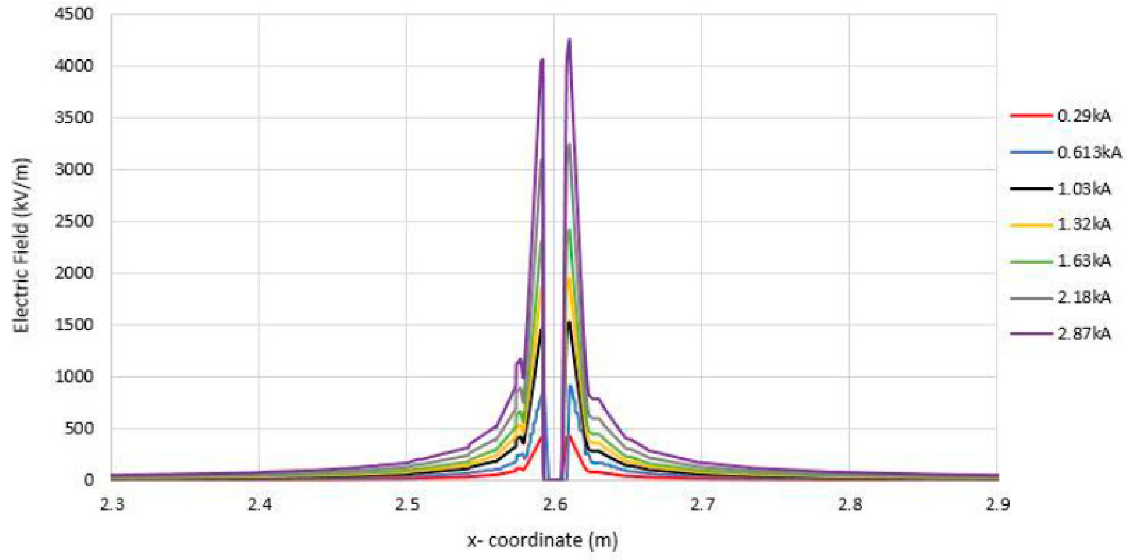 Energies 13 03538 g034