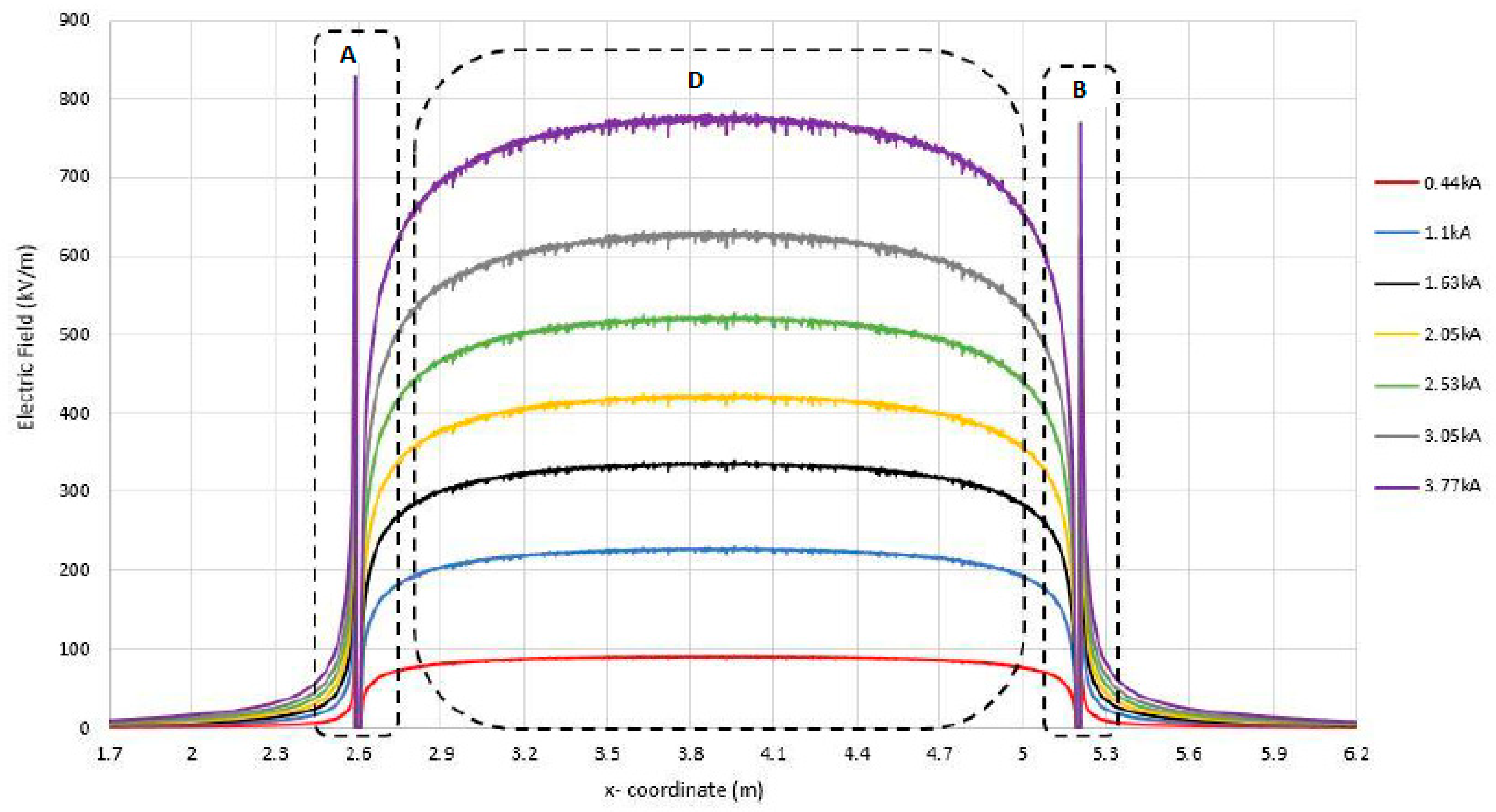 Energies 13 03538 g035