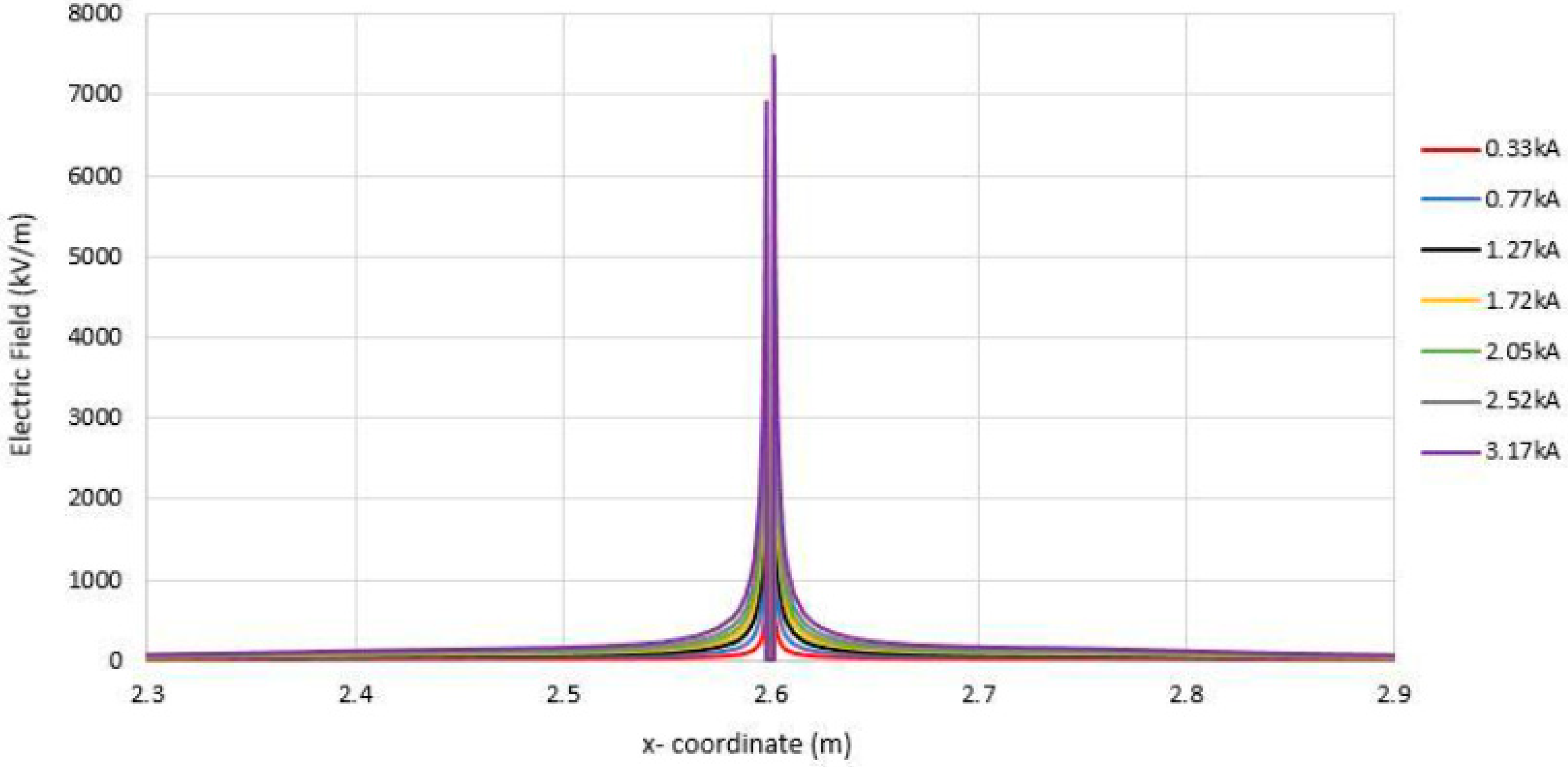 Energies 13 03538 g037